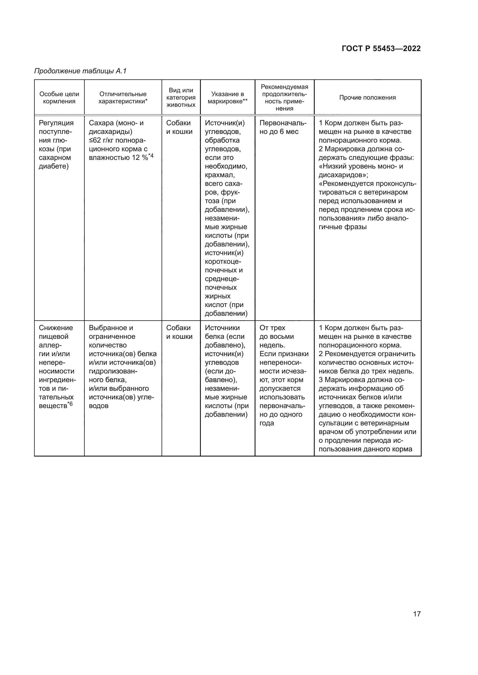 ГОСТ Р 55453-2022