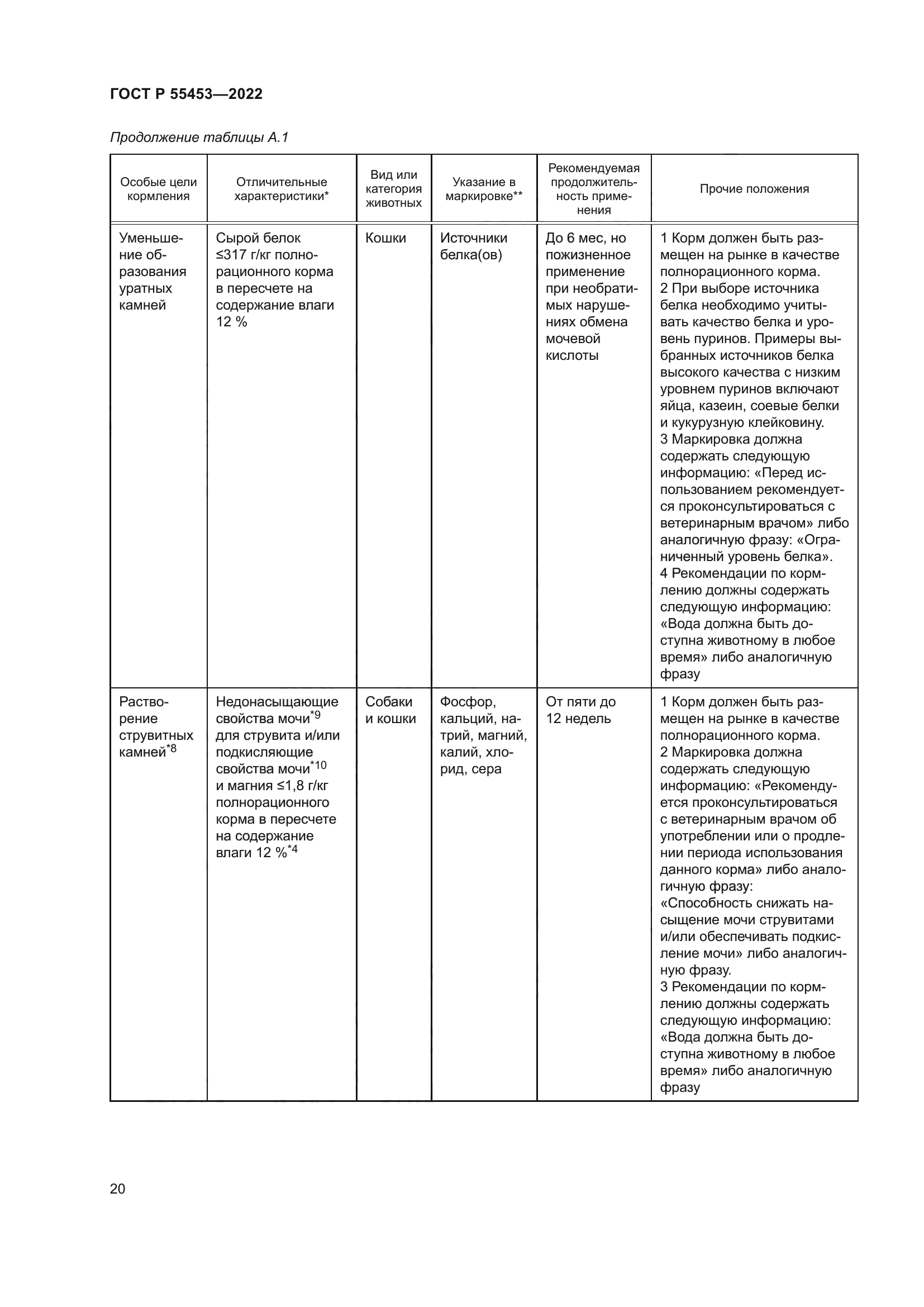 ГОСТ Р 55453-2022