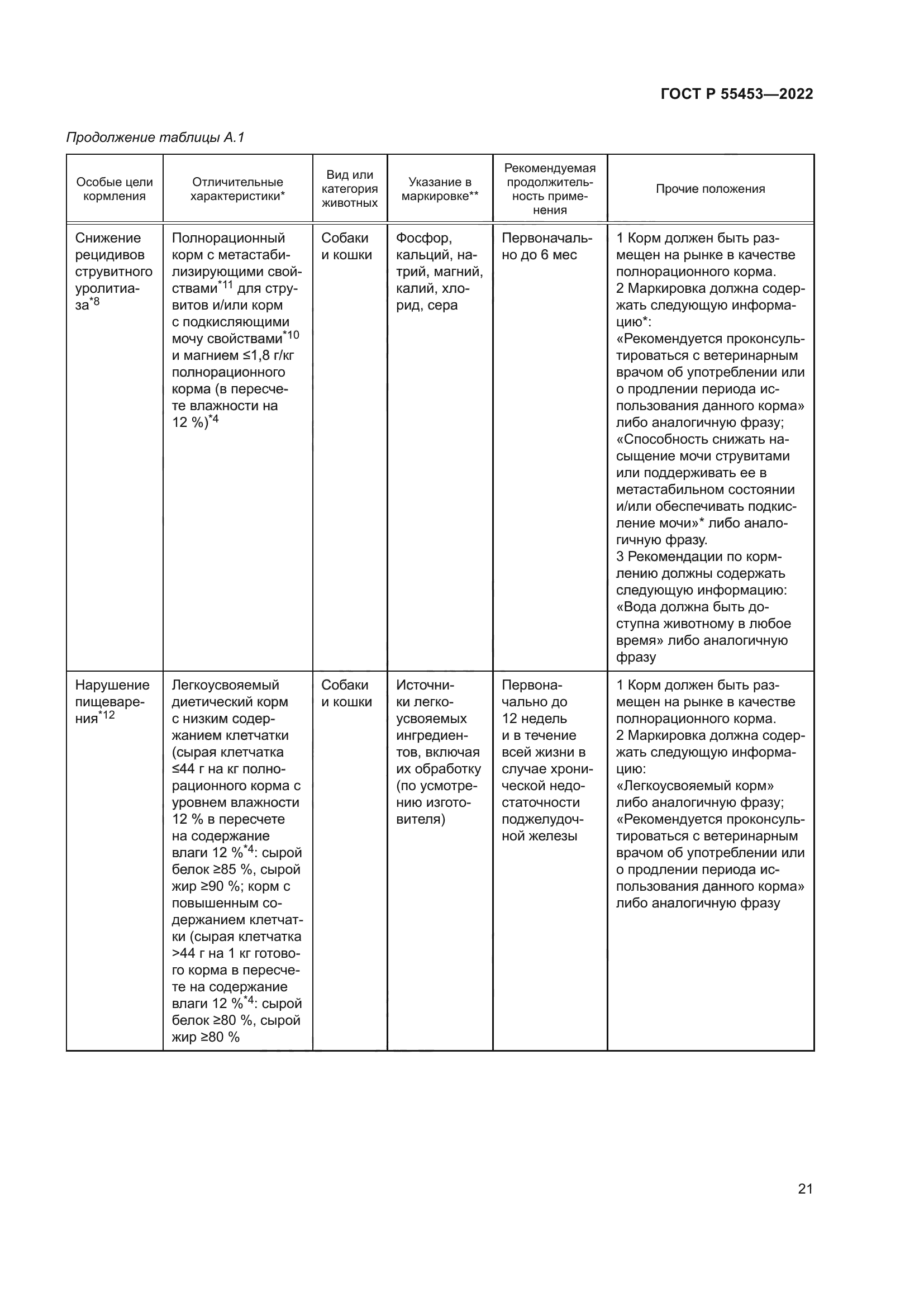ГОСТ Р 55453-2022