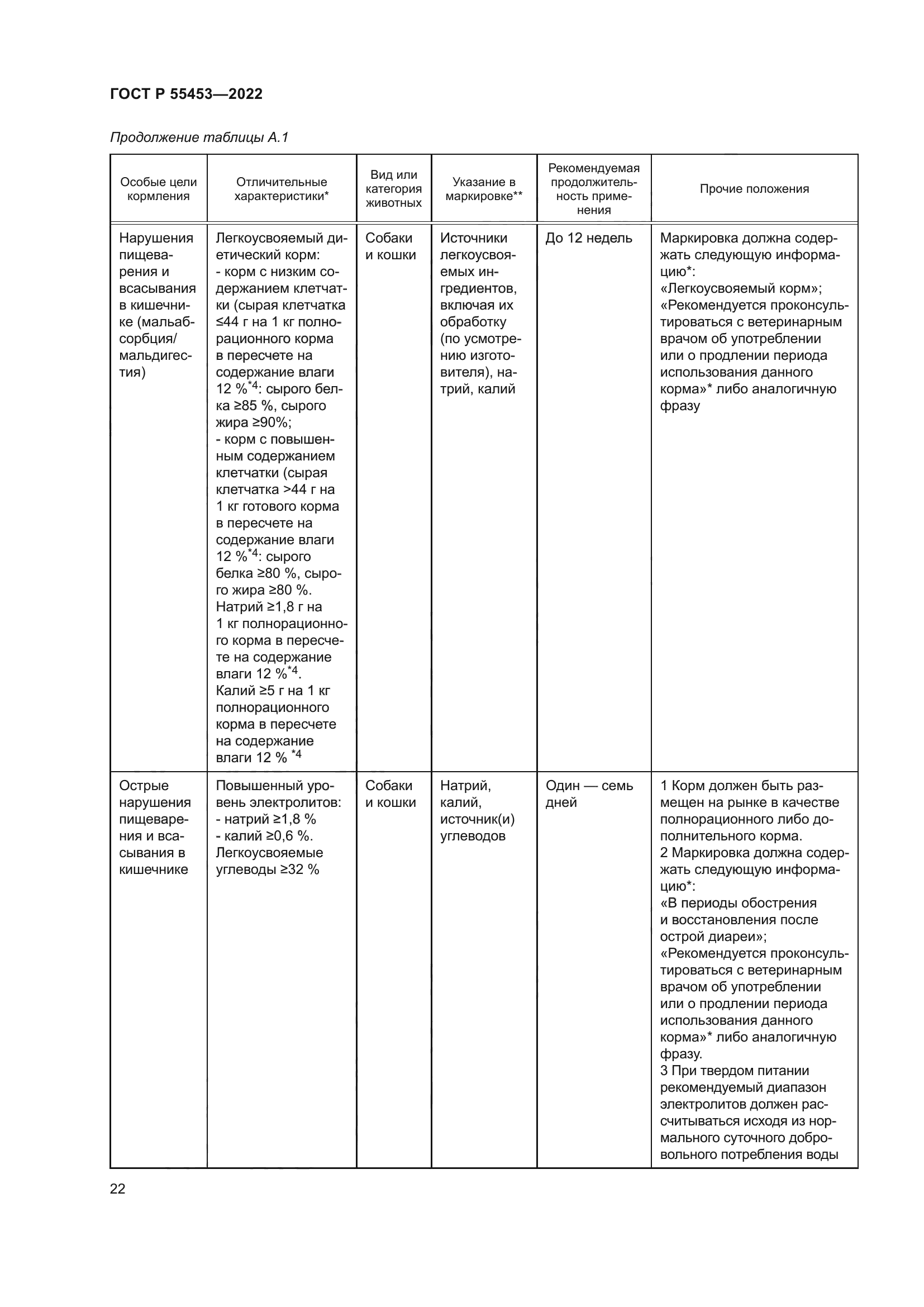 ГОСТ Р 55453-2022
