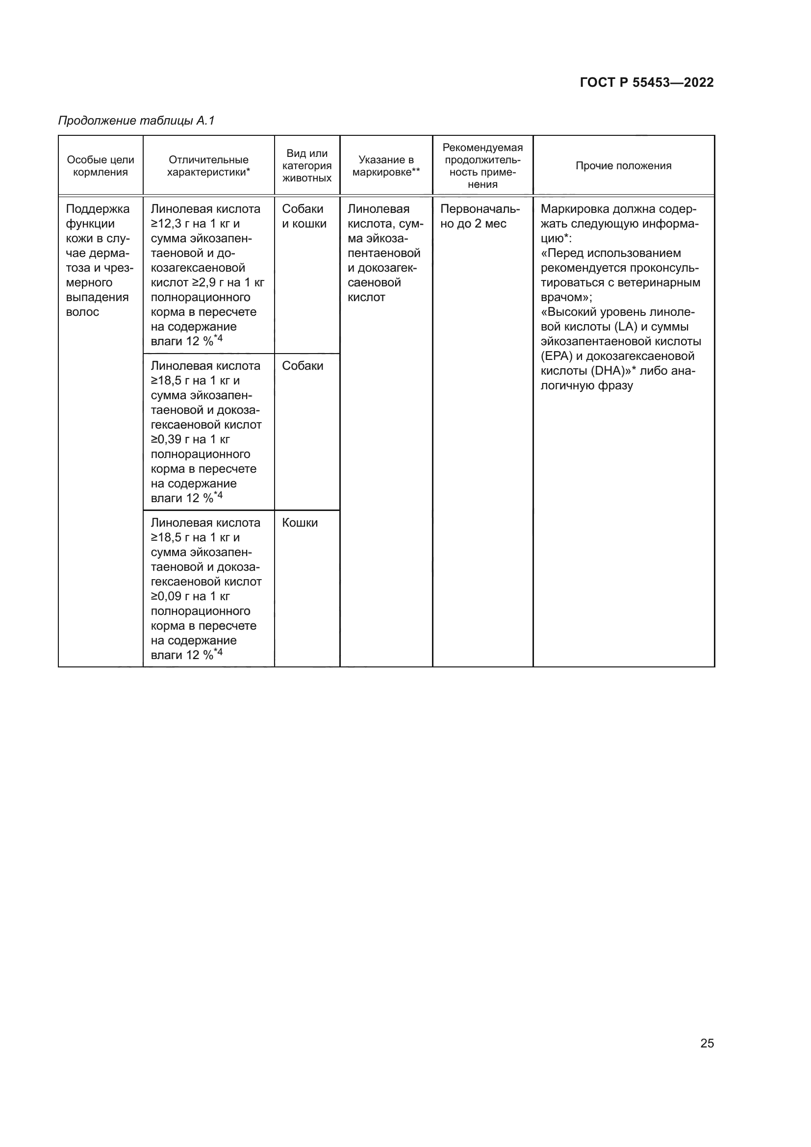 ГОСТ Р 55453-2022