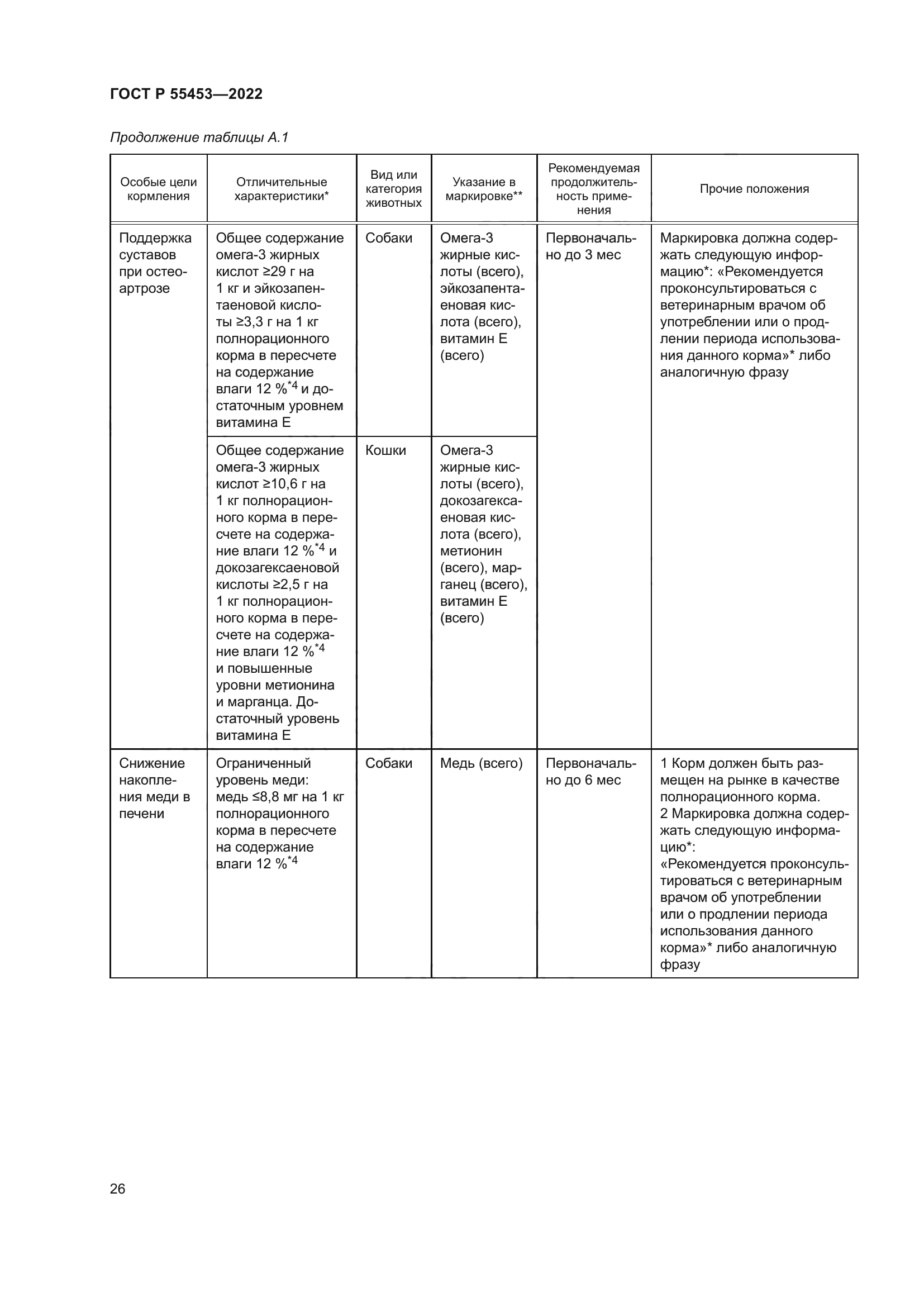 ГОСТ Р 55453-2022