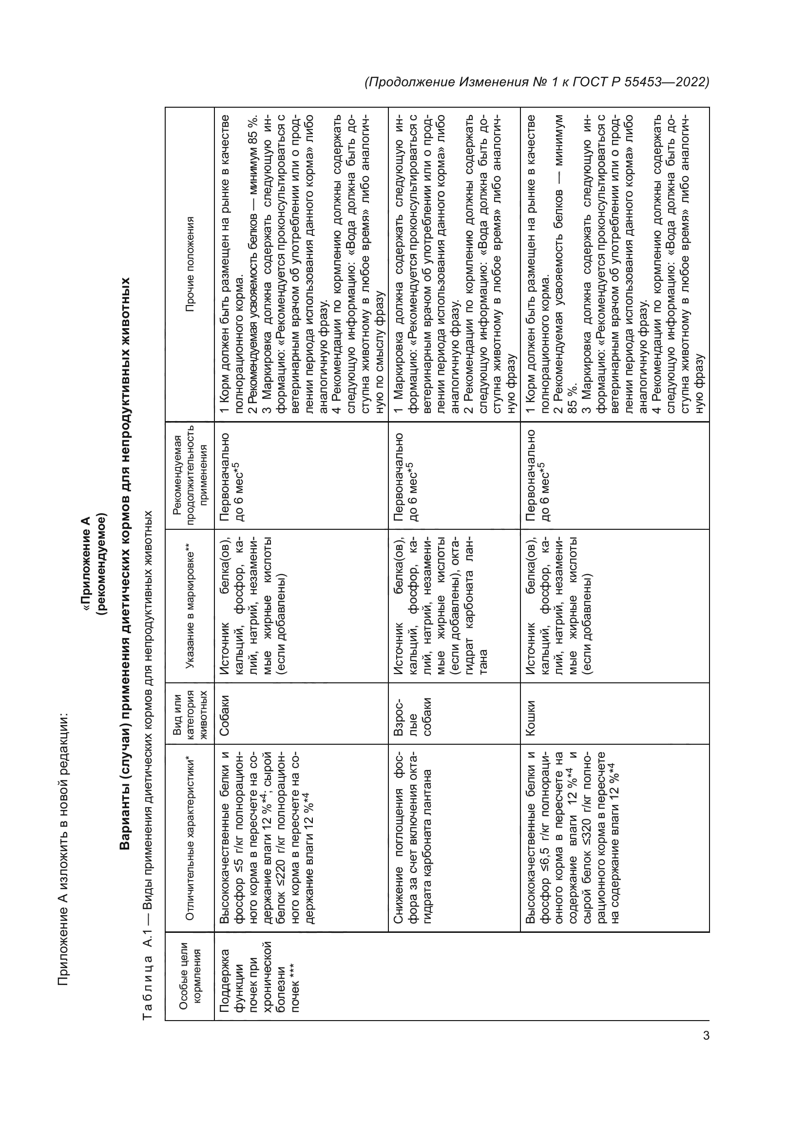ГОСТ Р 55453-2022