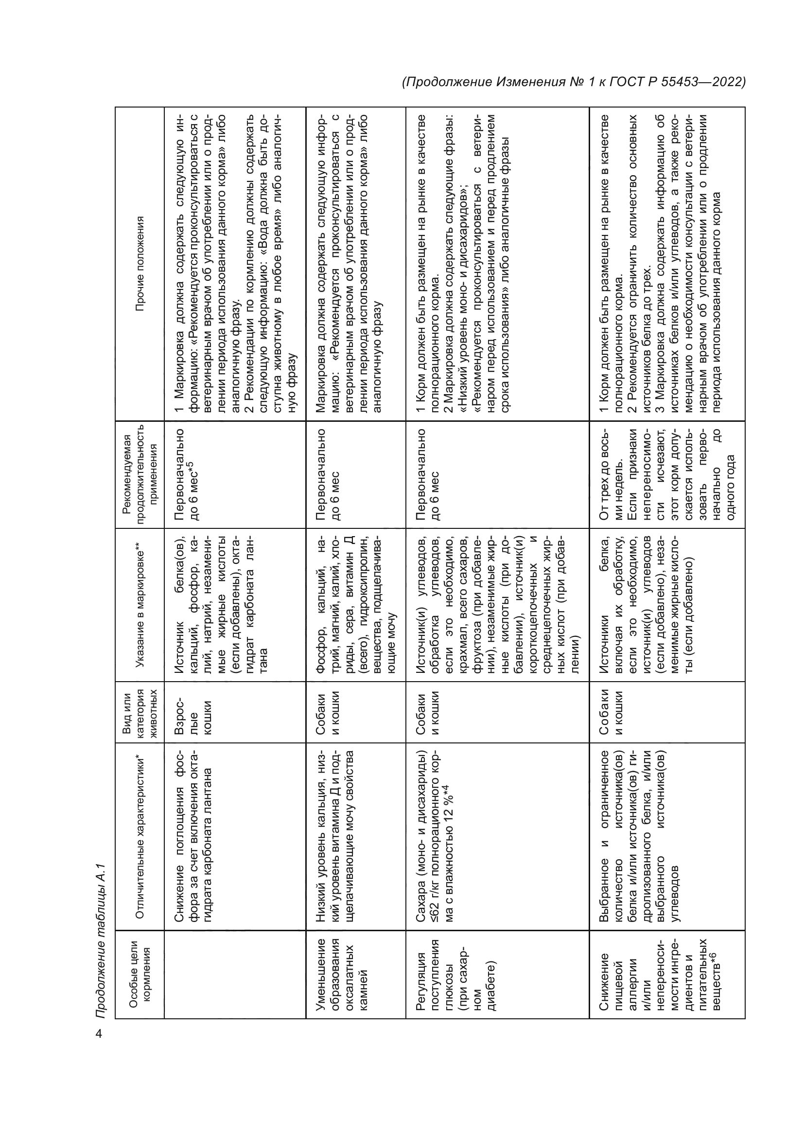 ГОСТ Р 55453-2022