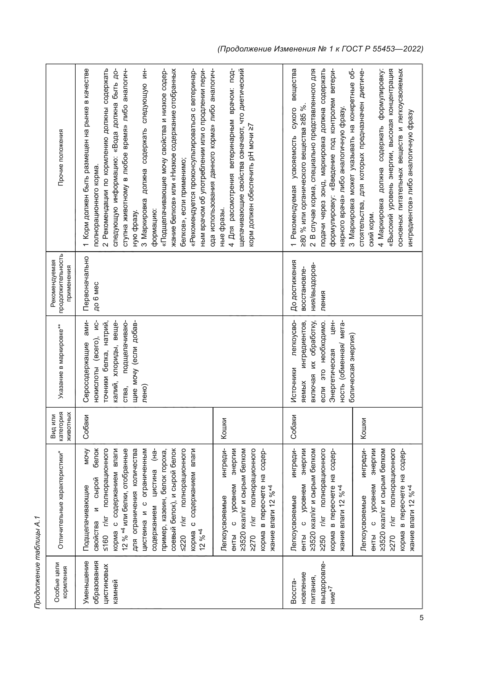 ГОСТ Р 55453-2022