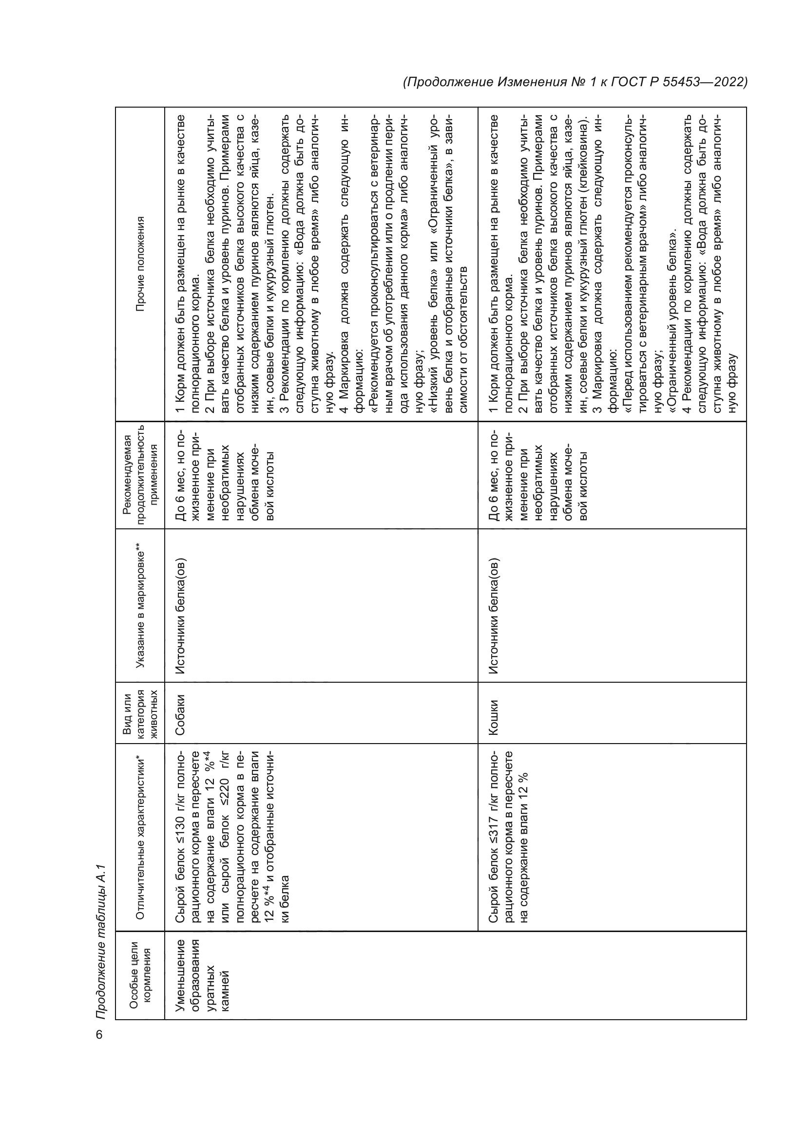 ГОСТ Р 55453-2022