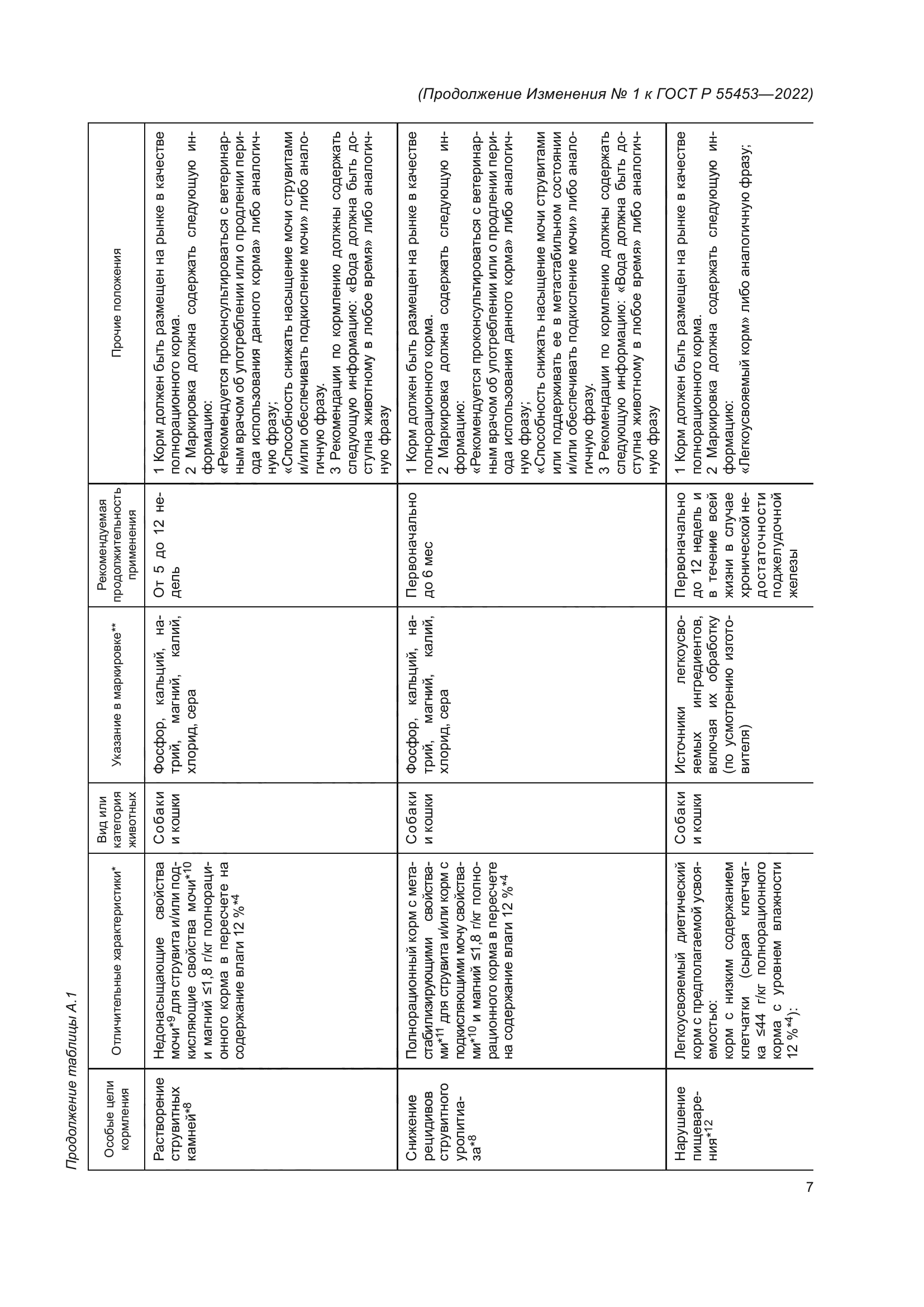 ГОСТ Р 55453-2022