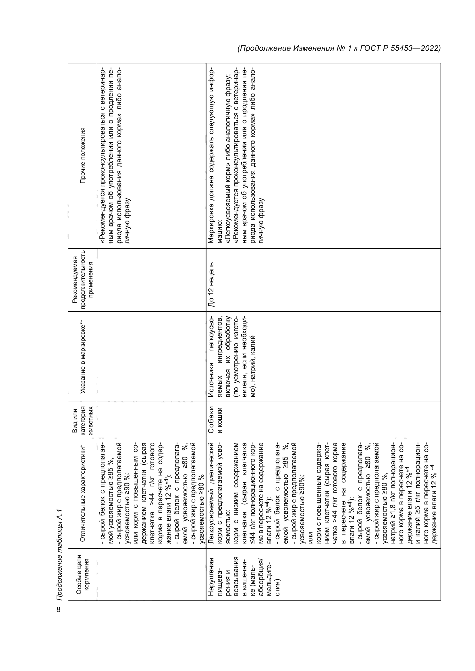 ГОСТ Р 55453-2022