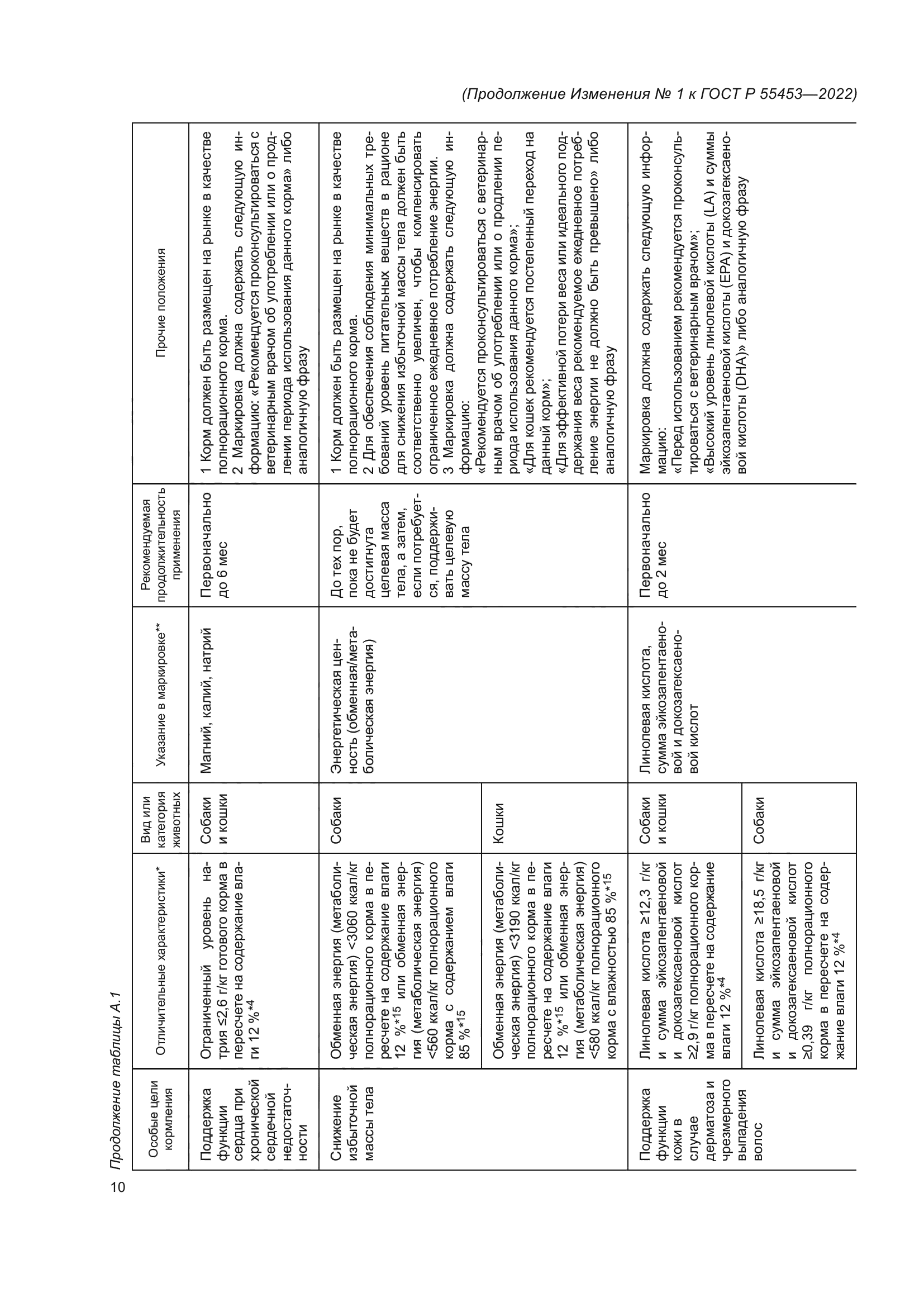 ГОСТ Р 55453-2022