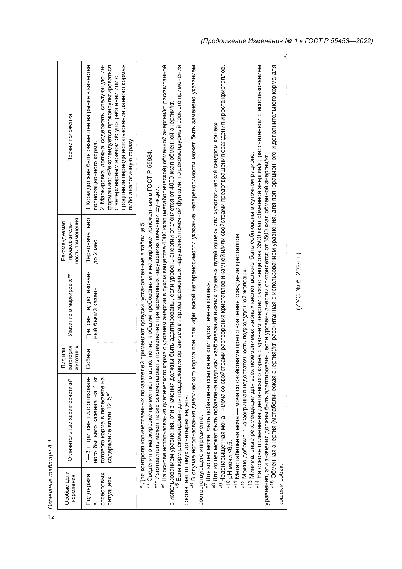 ГОСТ Р 55453-2022