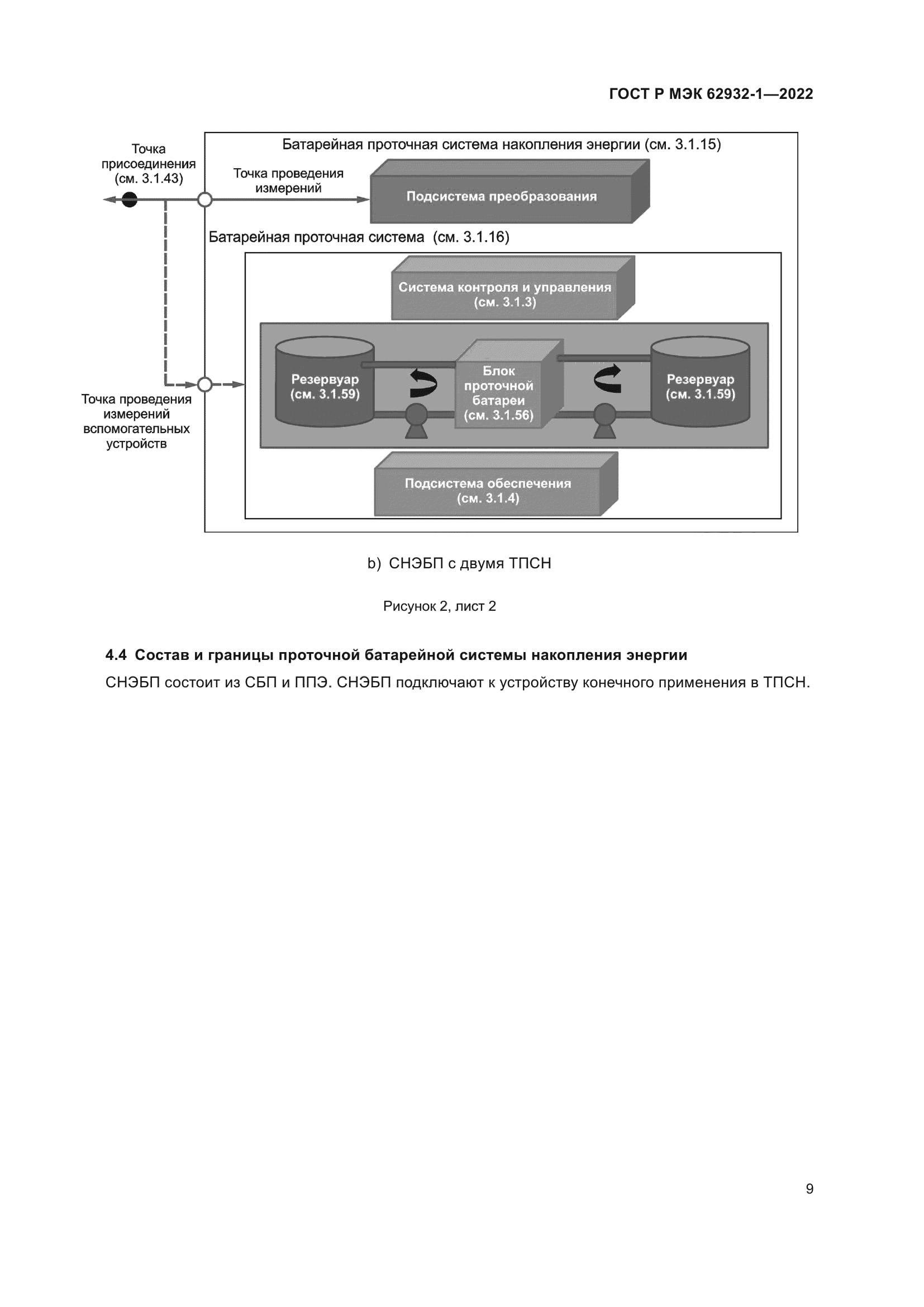 ГОСТ Р МЭК 62932-1-2022