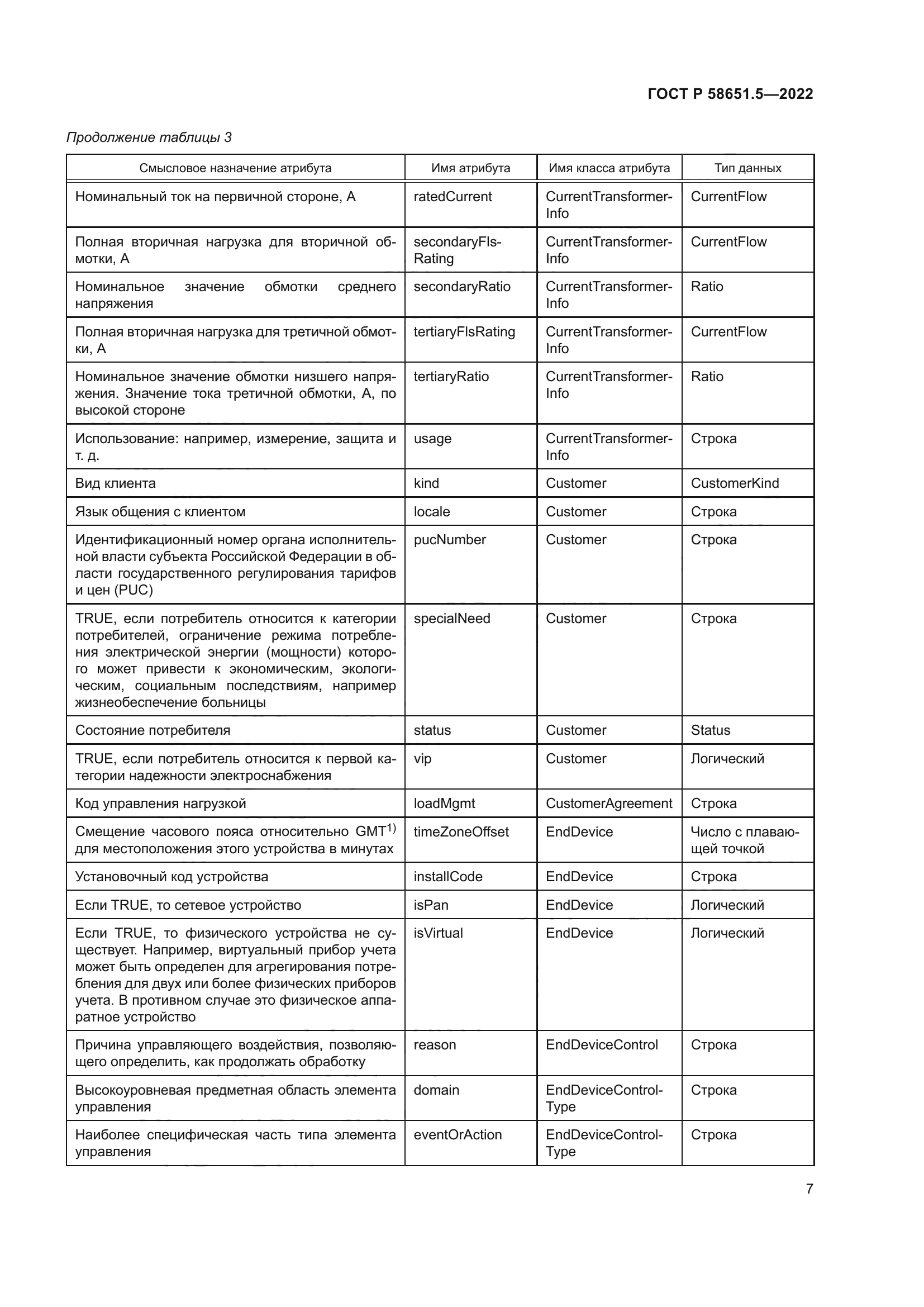 ГОСТ Р 58651.5-2022