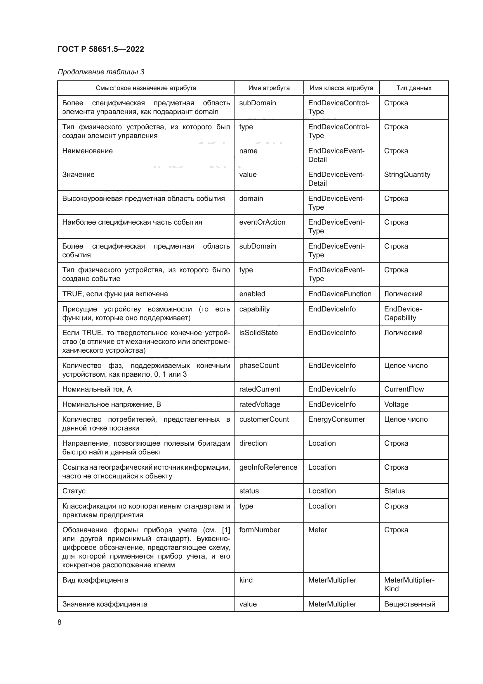 ГОСТ Р 58651.5-2022