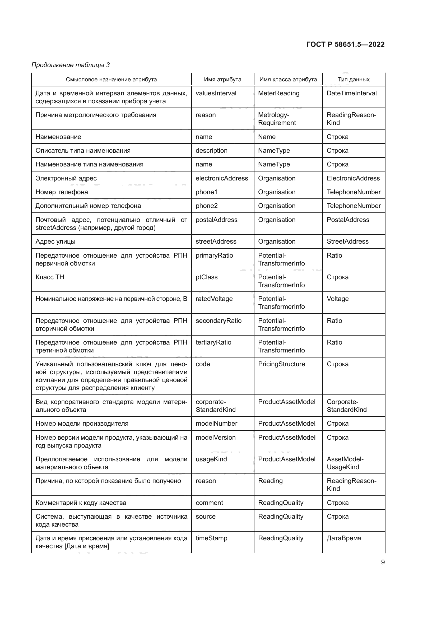 ГОСТ Р 58651.5-2022