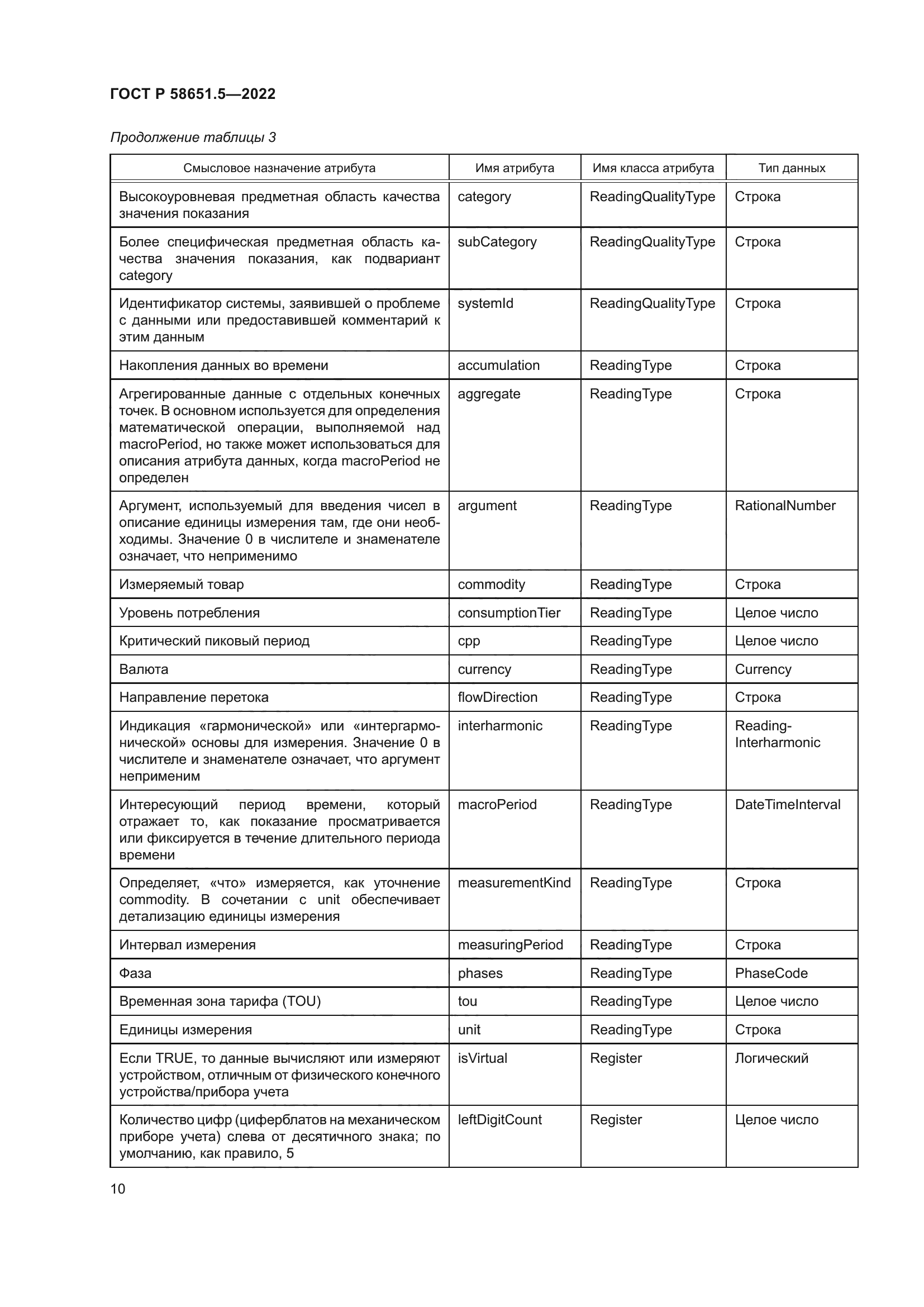 ГОСТ Р 58651.5-2022