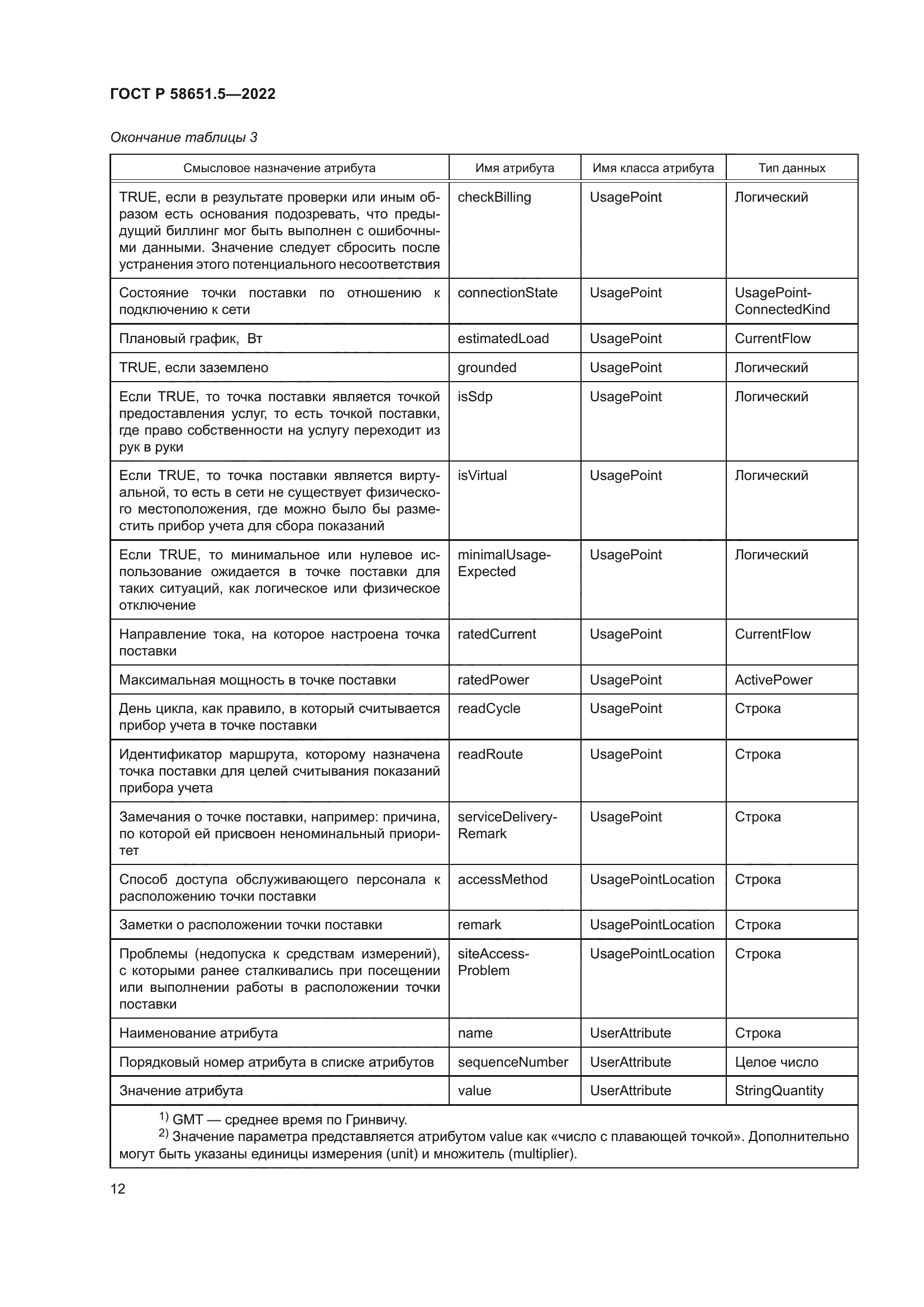 ГОСТ Р 58651.5-2022