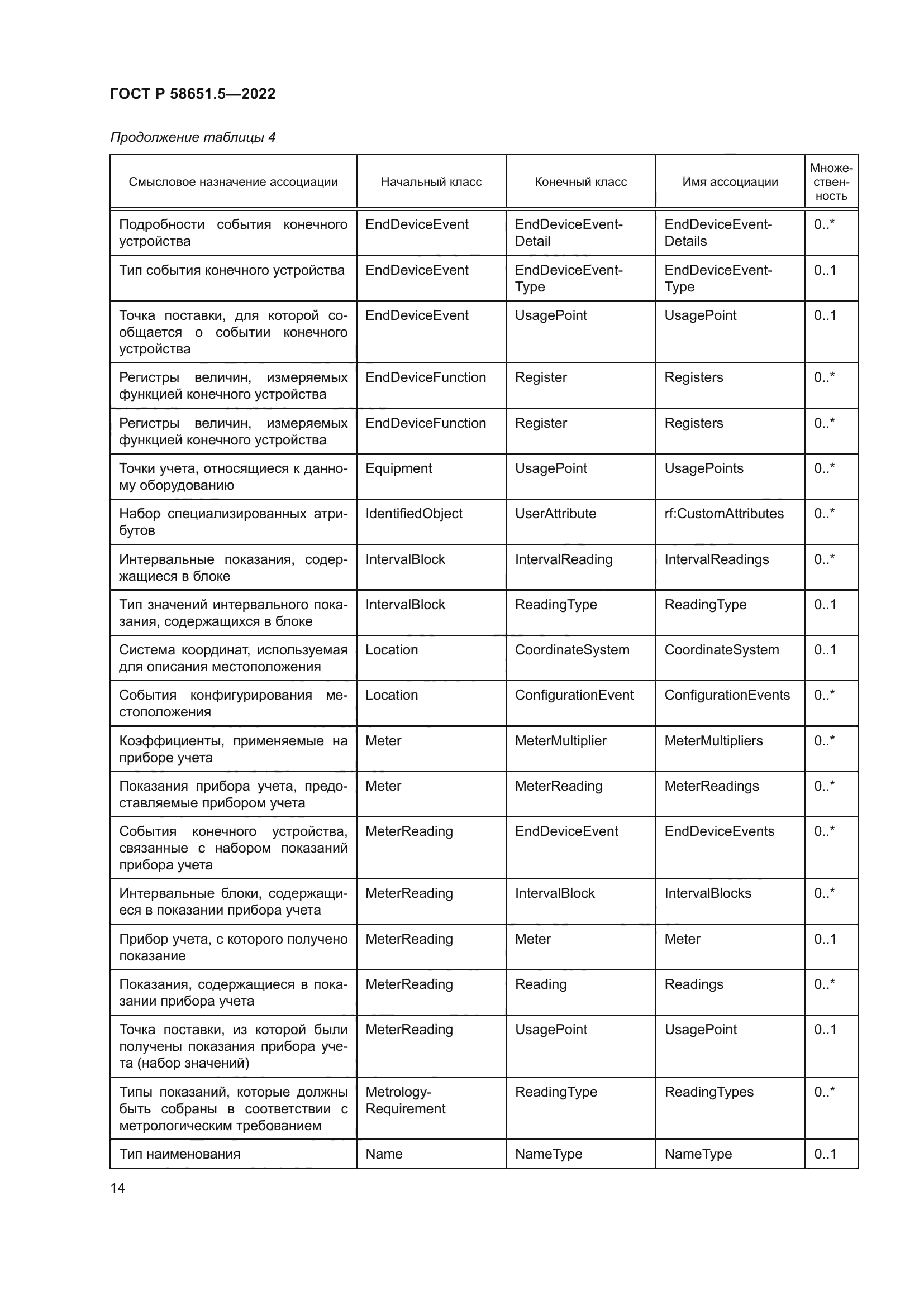 ГОСТ Р 58651.5-2022