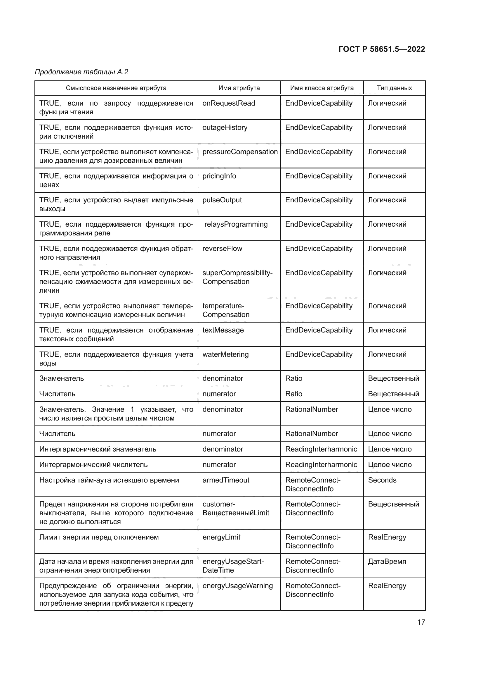 ГОСТ Р 58651.5-2022