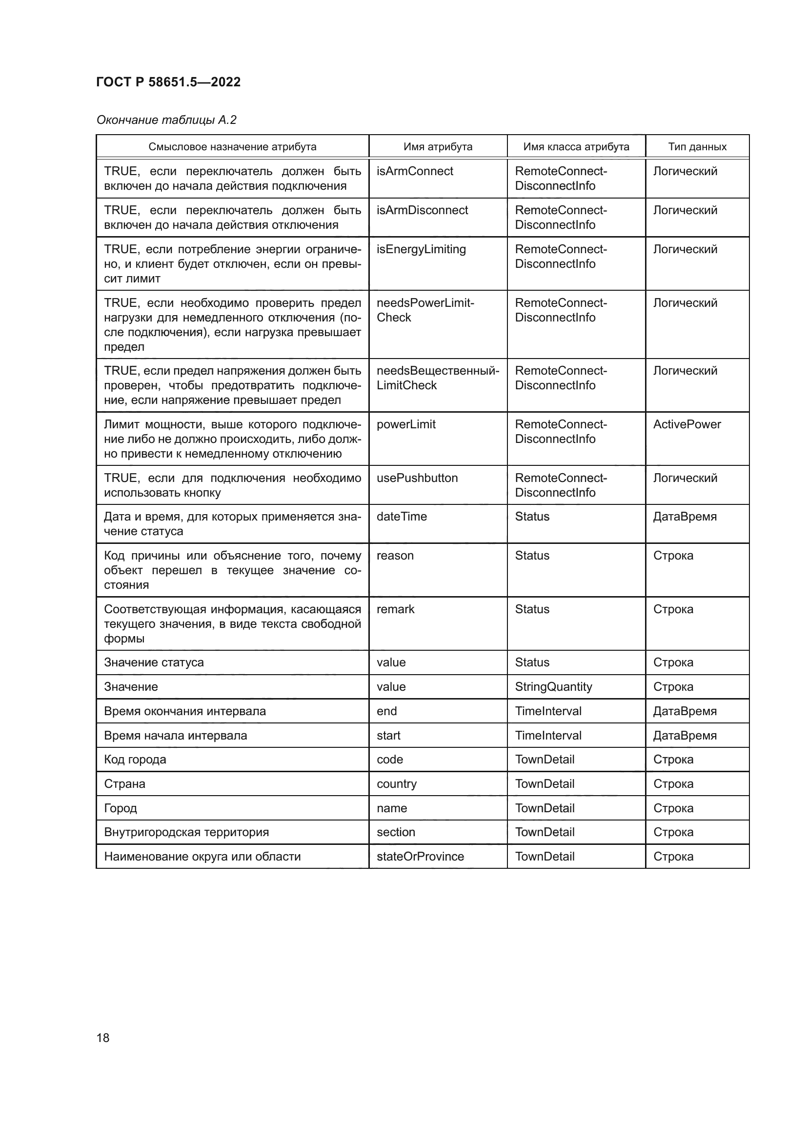 ГОСТ Р 58651.5-2022