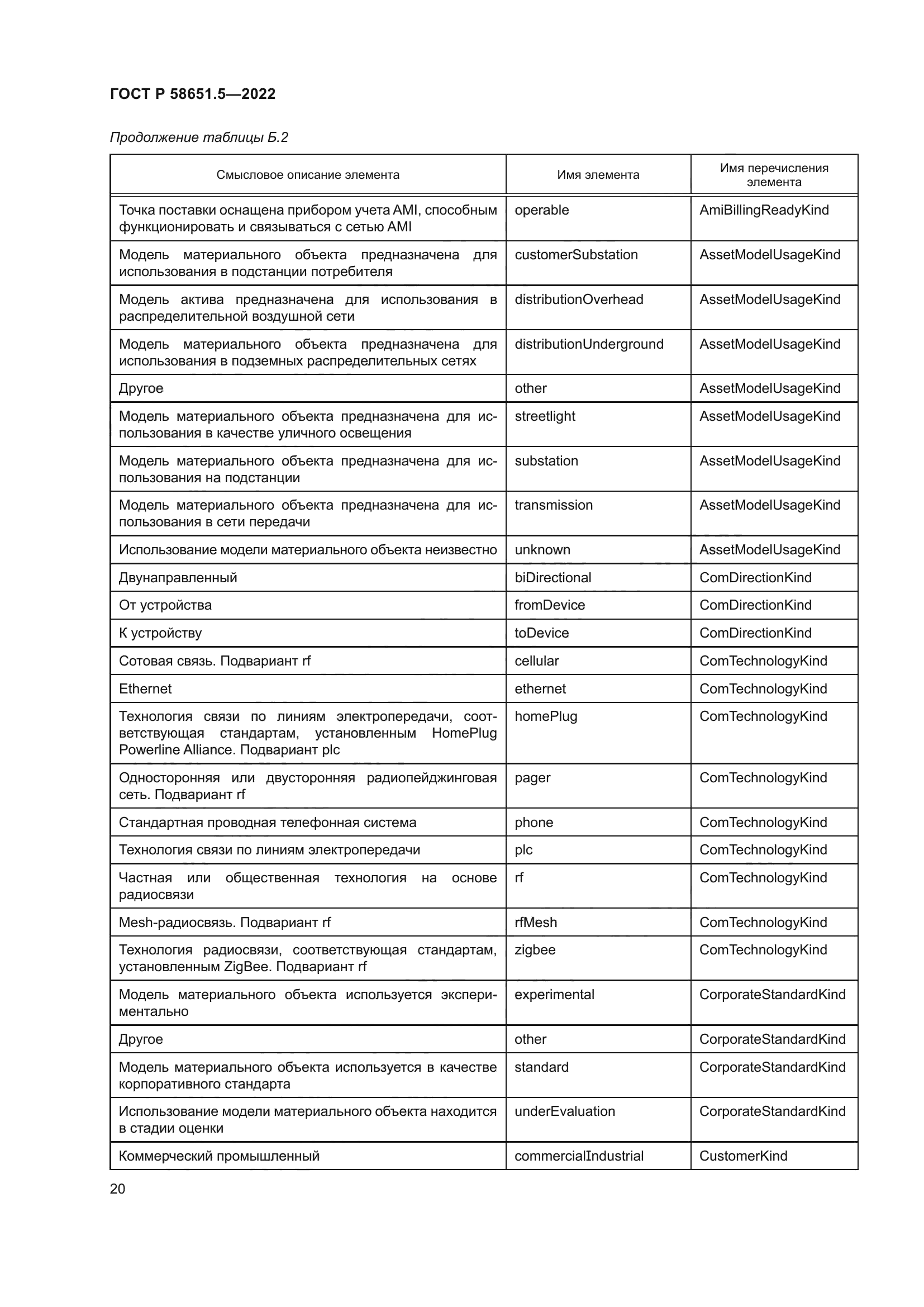 ГОСТ Р 58651.5-2022