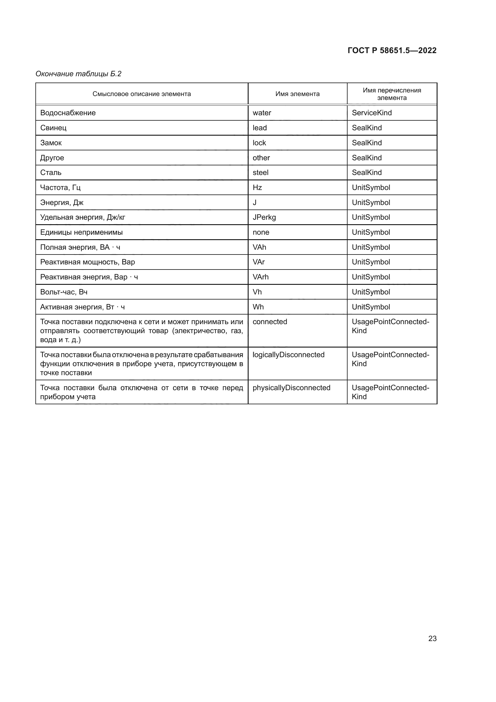 ГОСТ Р 58651.5-2022