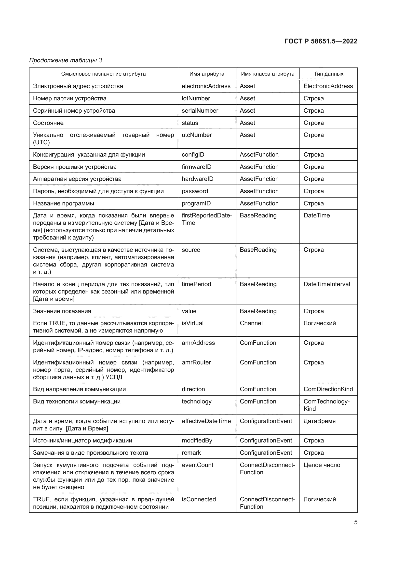 ГОСТ Р 58651.5-2022