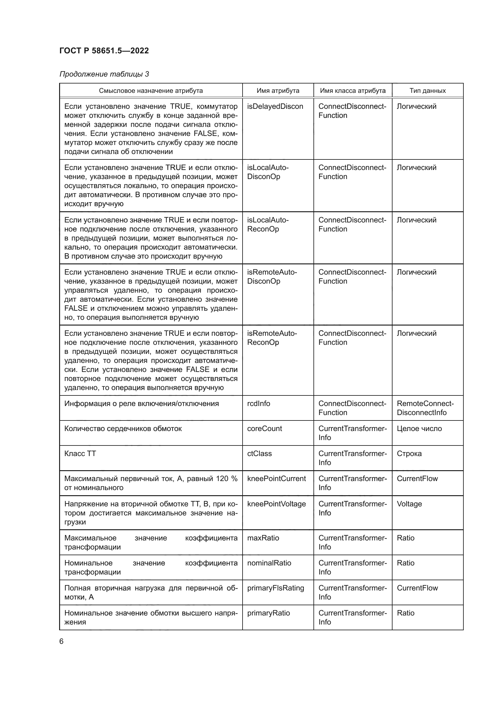 ГОСТ Р 58651.5-2022