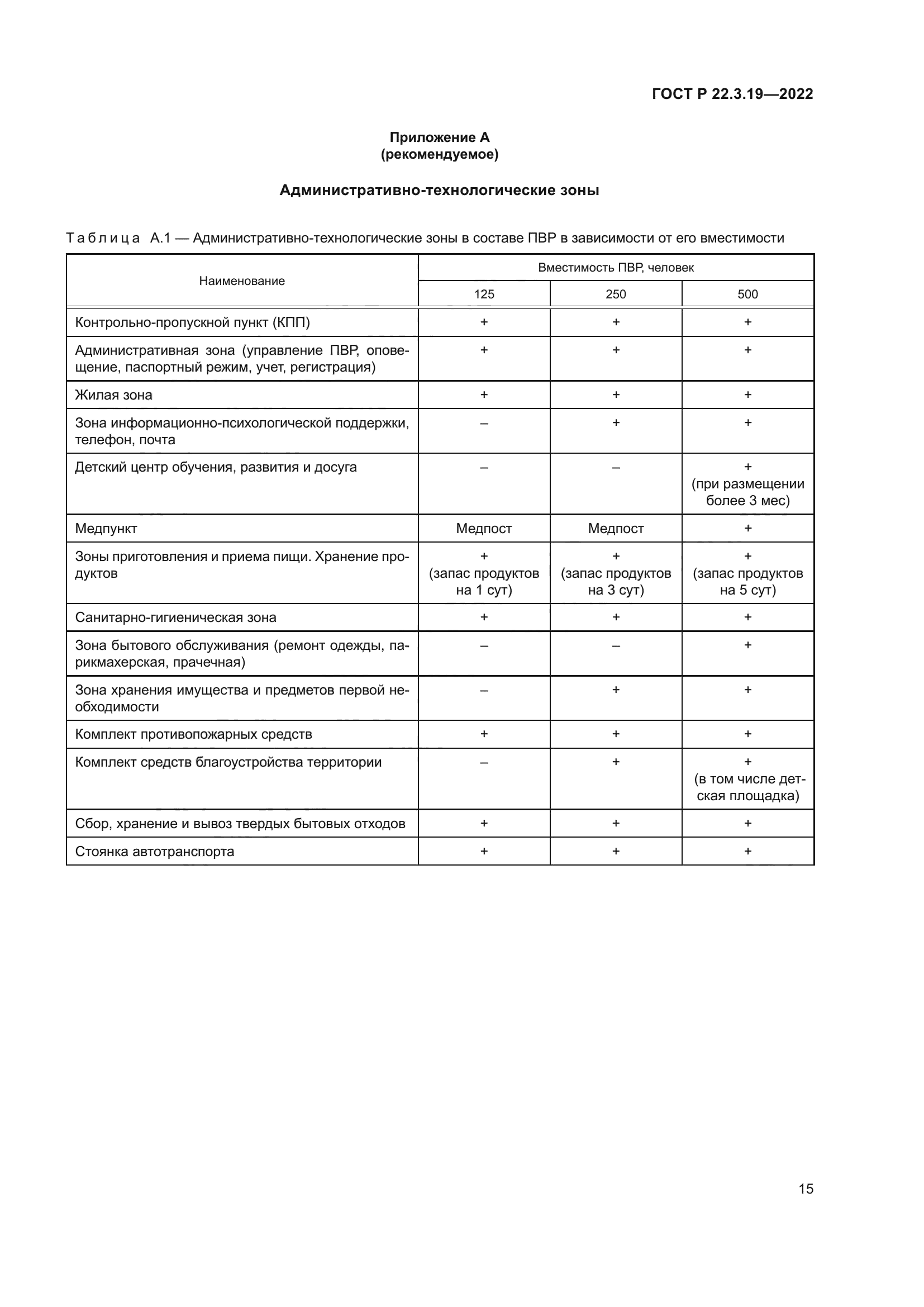 ГОСТ Р 22.3.19-2022