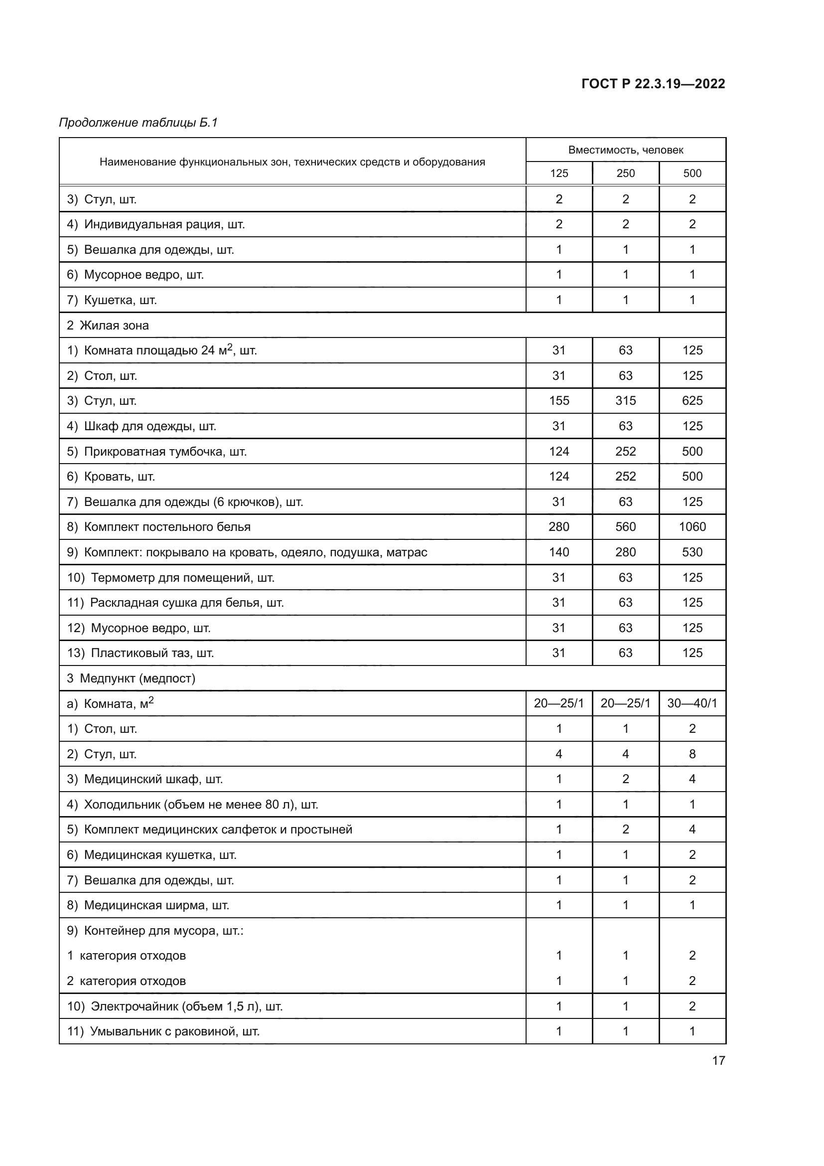 ГОСТ Р 22.3.19-2022