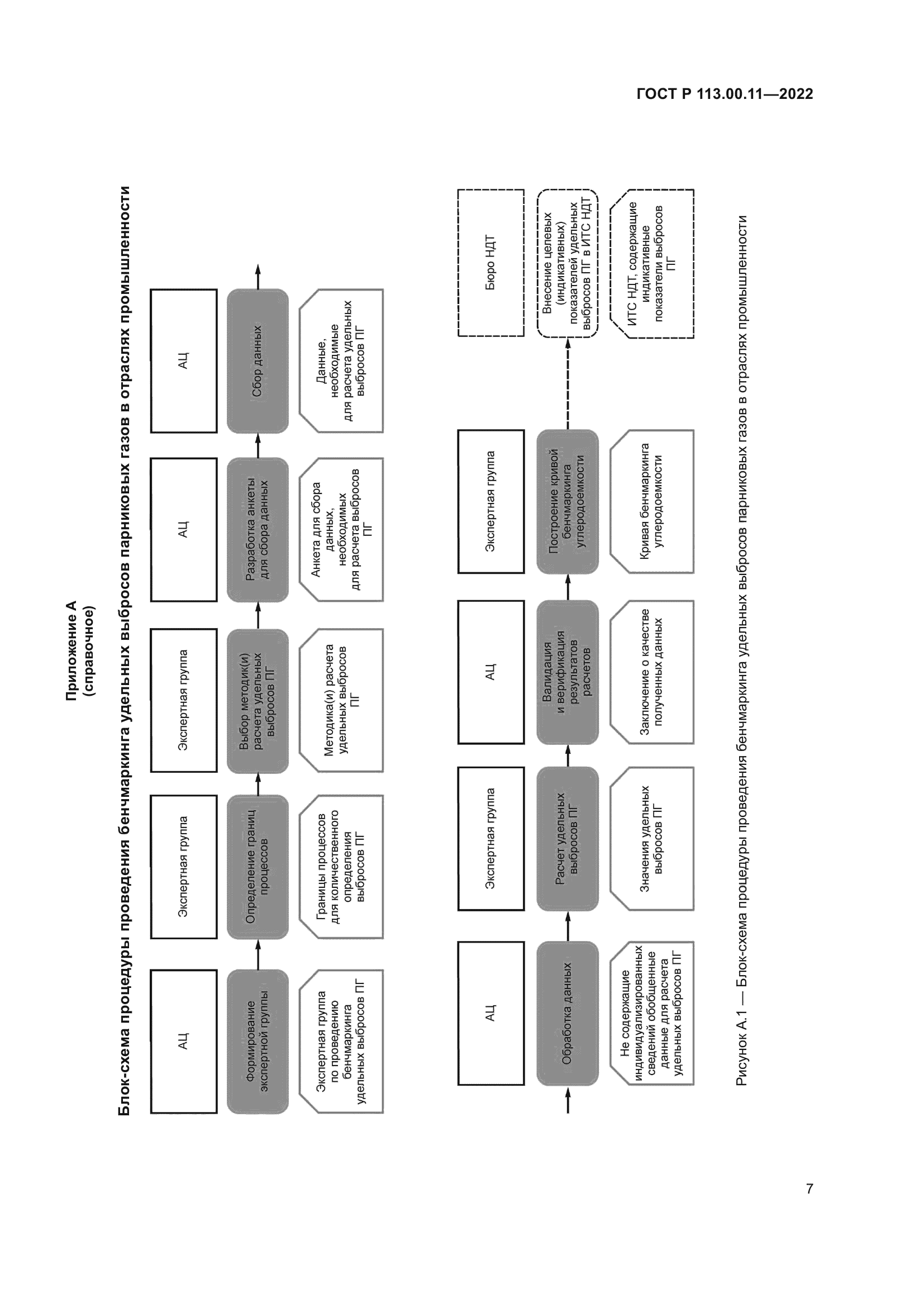 ГОСТ Р 113.00.11-2022