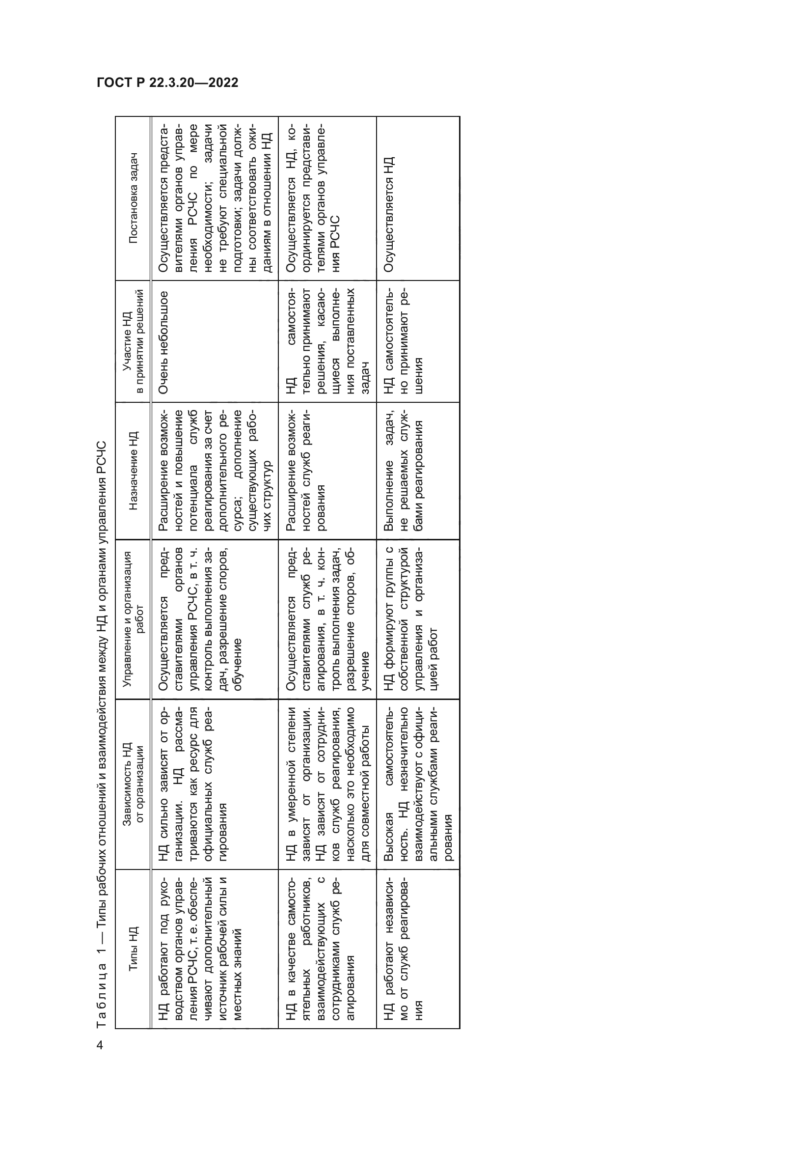 ГОСТ Р 22.3.20-2022