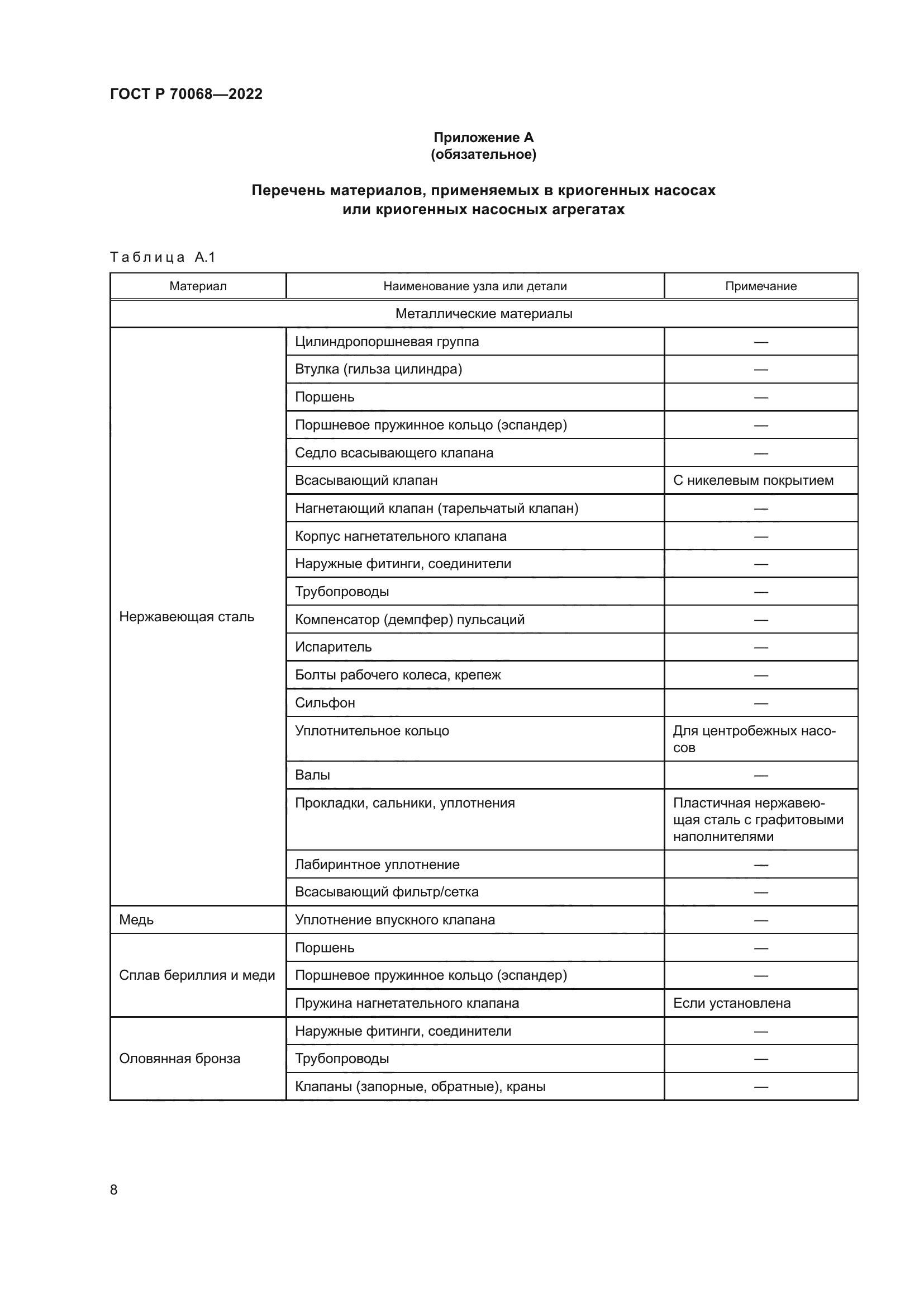 ГОСТ Р 70068-2022