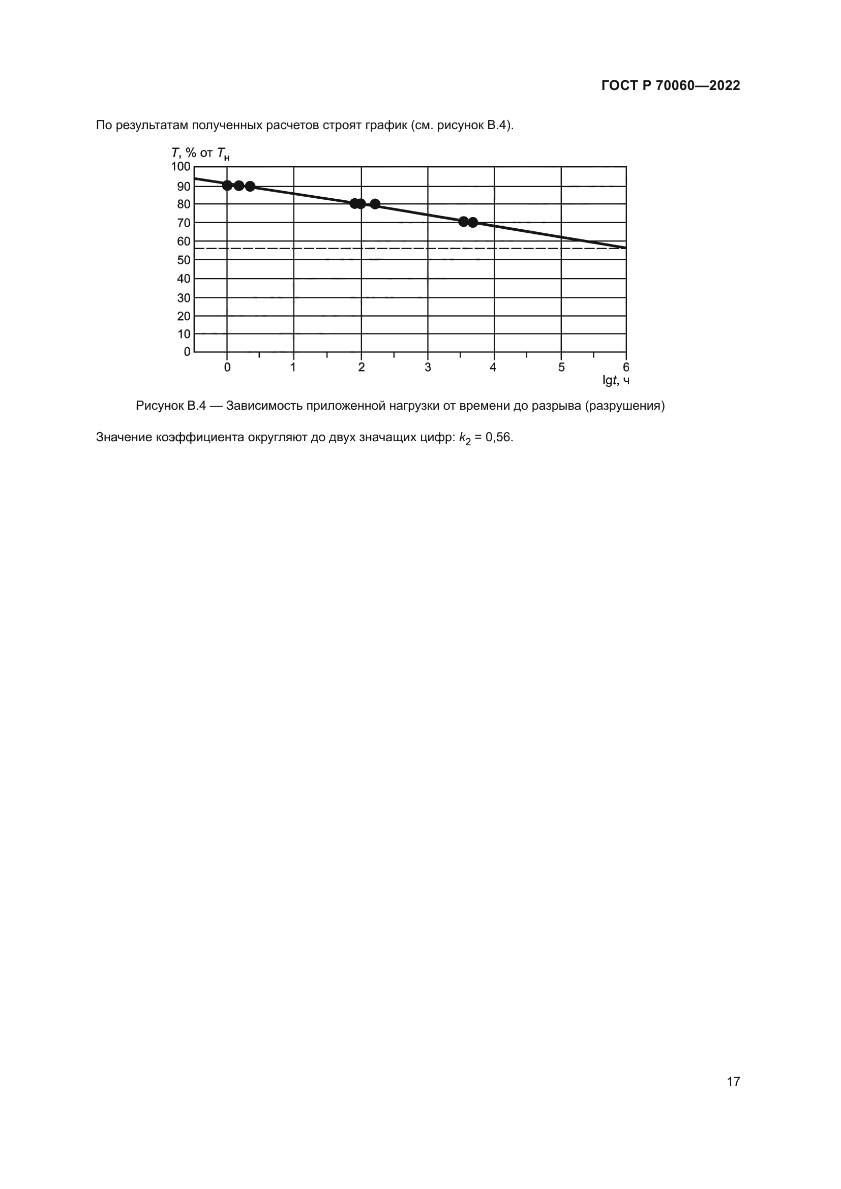 ГОСТ Р 70060-2022