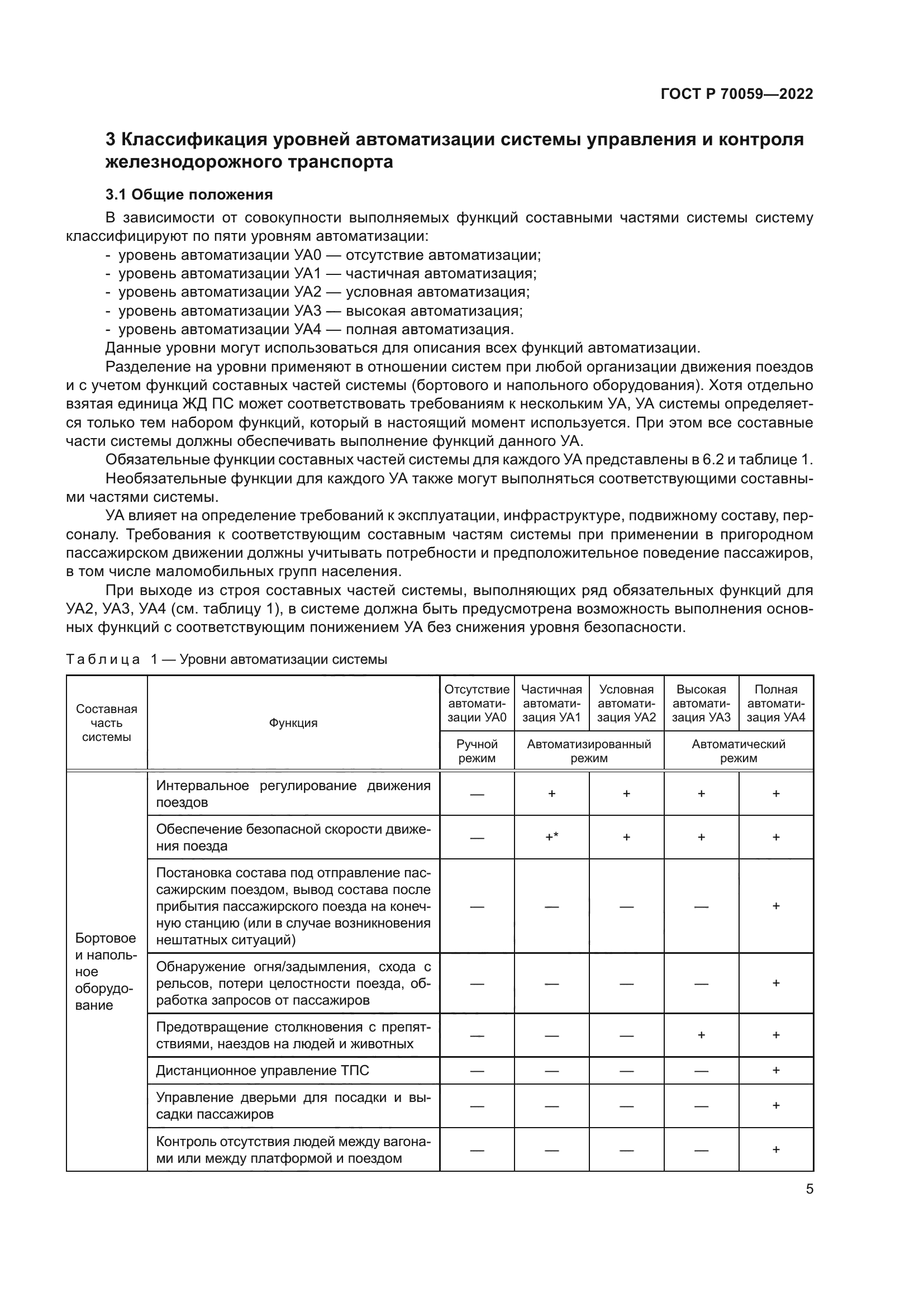 ГОСТ Р 70059-2022