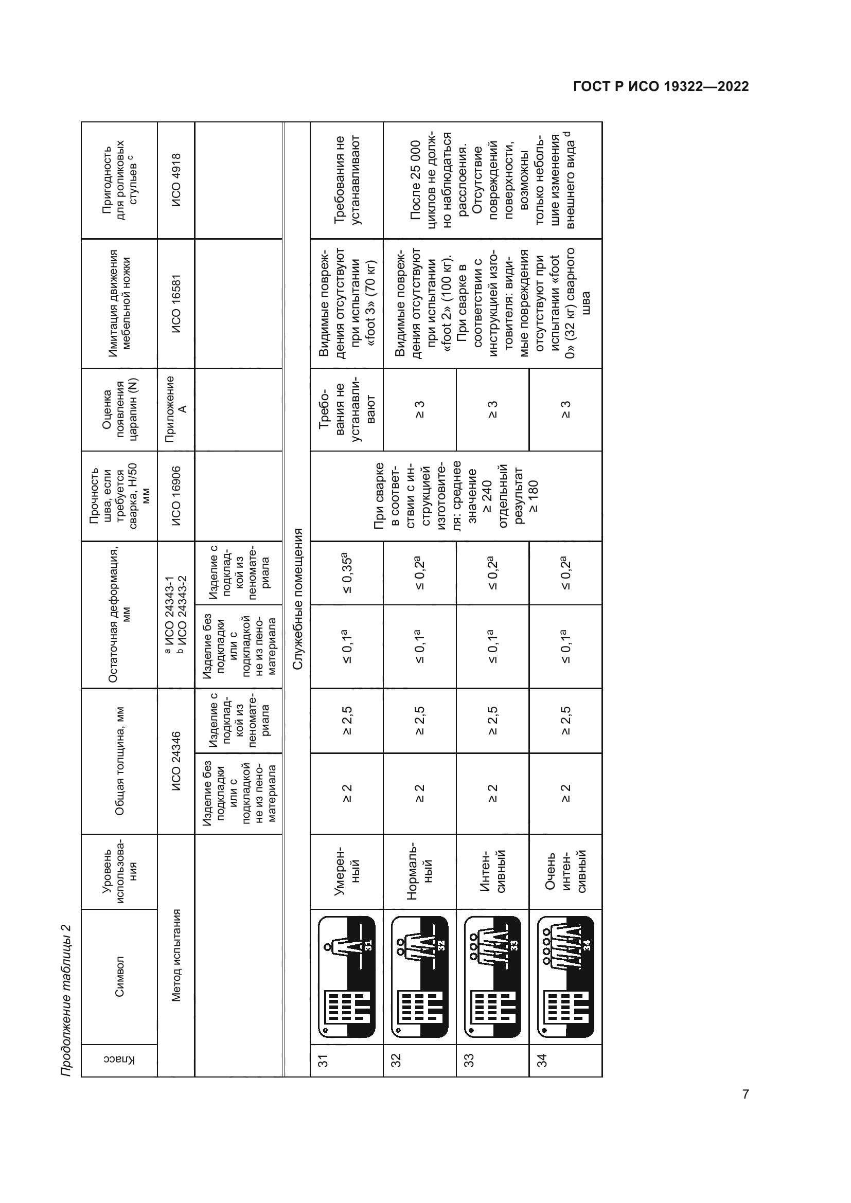 ГОСТ Р ИСО 19322-2022