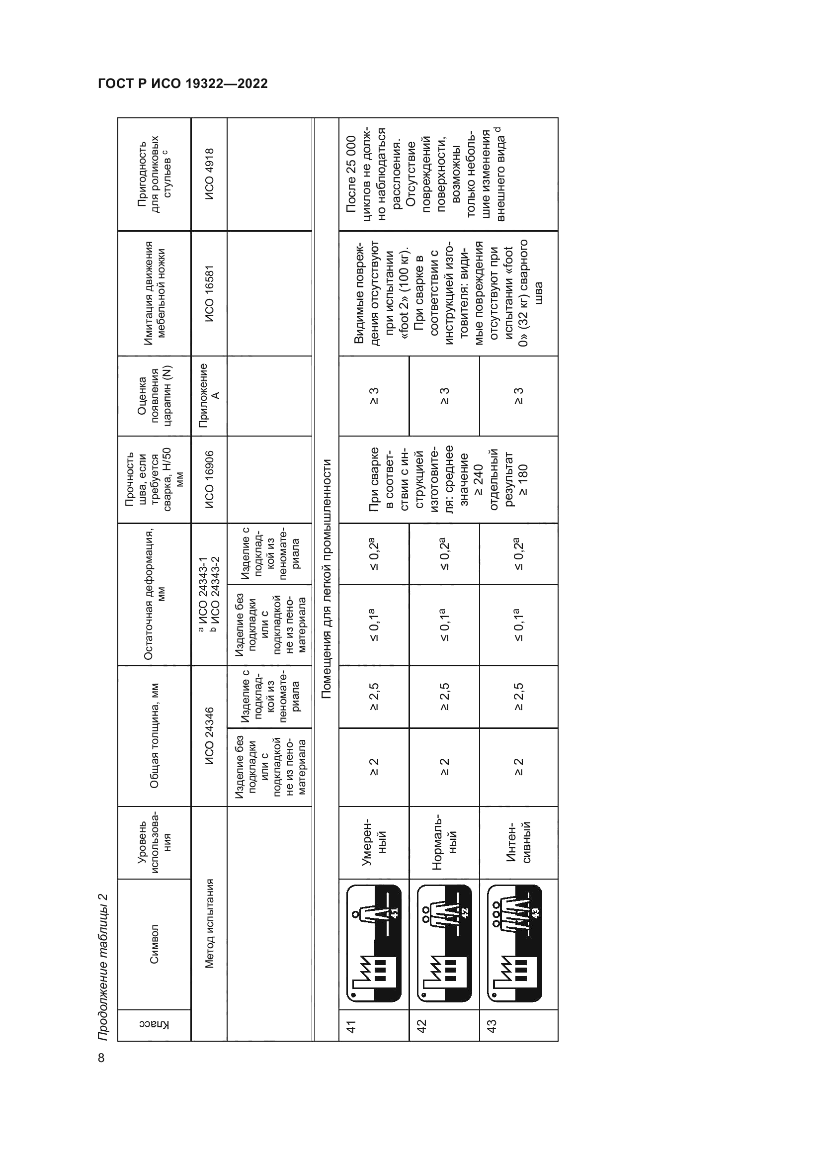 ГОСТ Р ИСО 19322-2022
