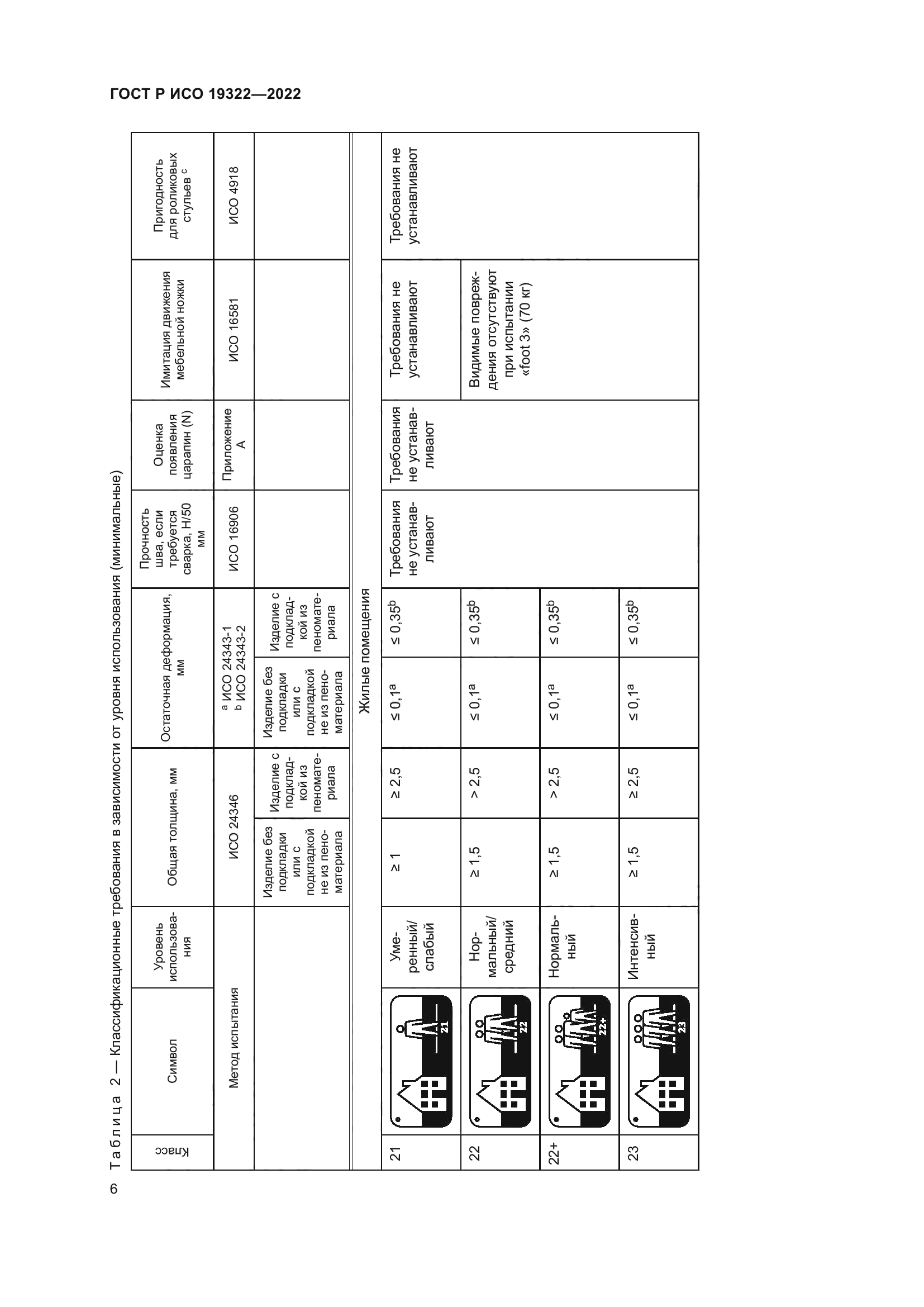 ГОСТ Р ИСО 19322-2022