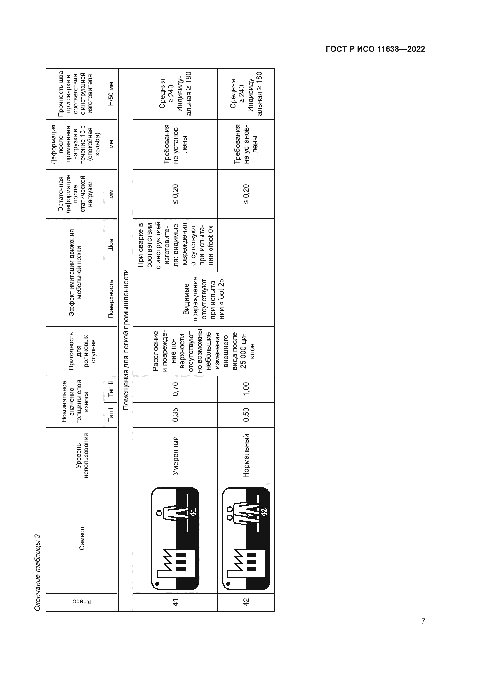 ГОСТ Р ИСО 11638-2022