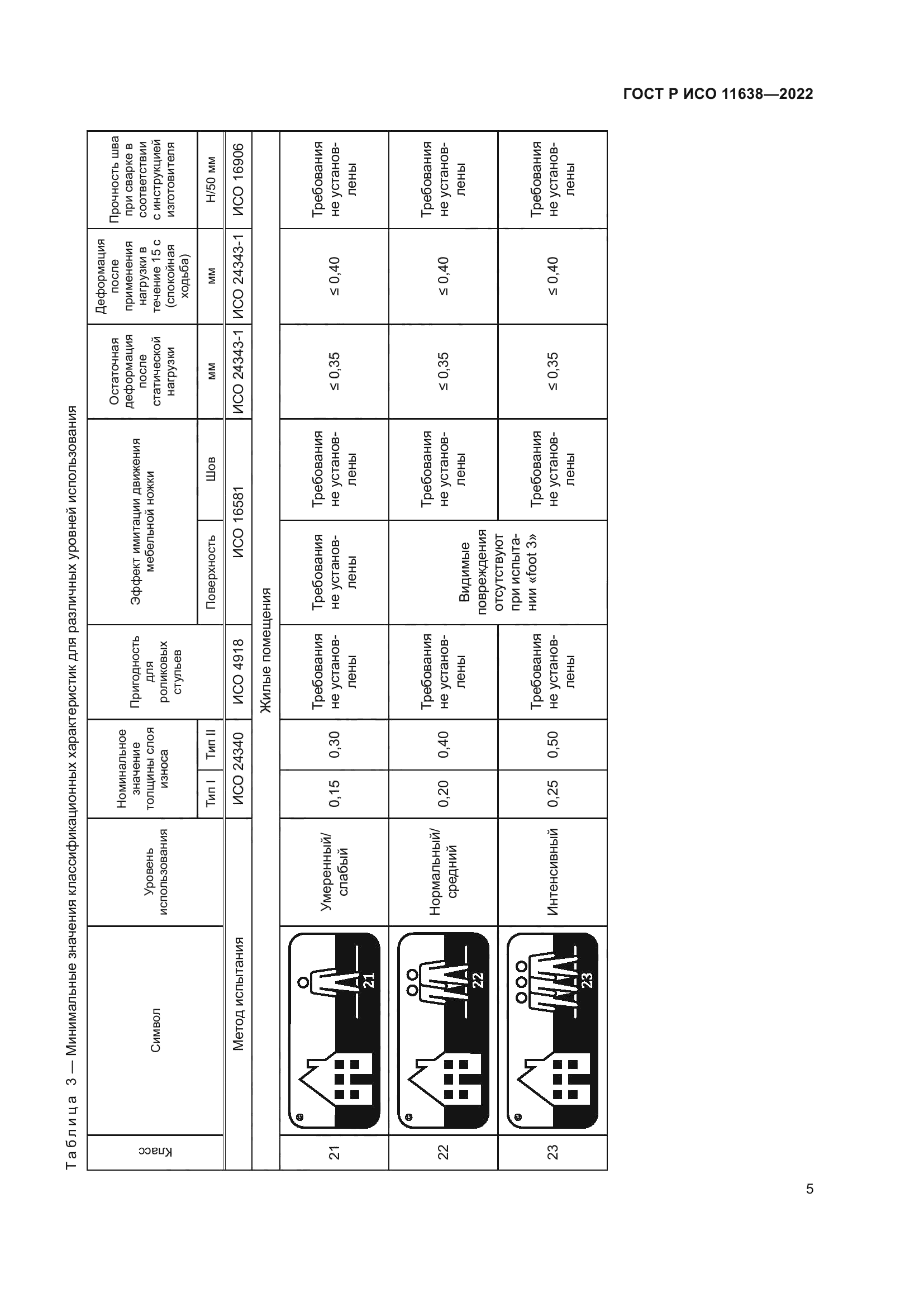 ГОСТ Р ИСО 11638-2022