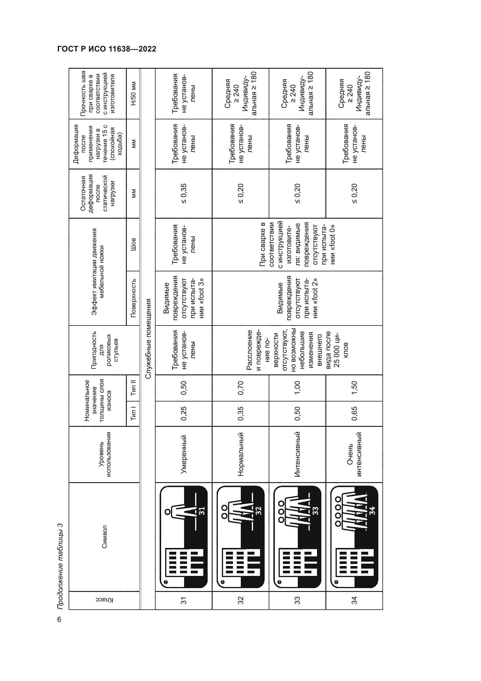 ГОСТ Р ИСО 11638-2022