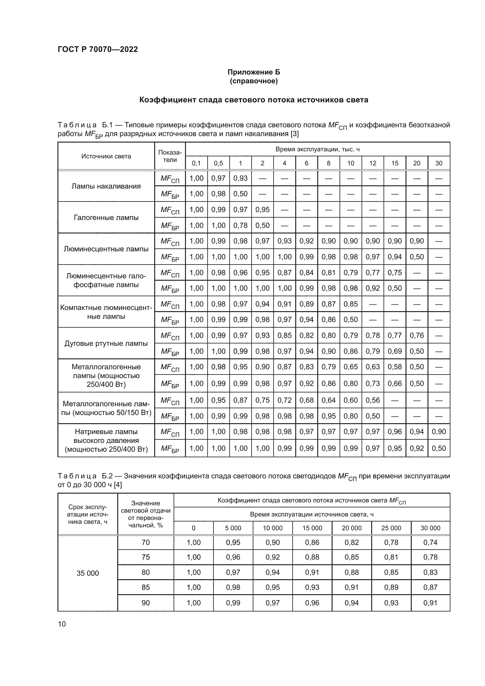 ГОСТ Р 70070-2022