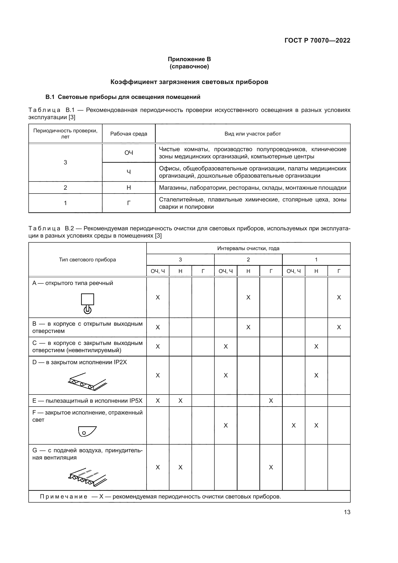 ГОСТ Р 70070-2022