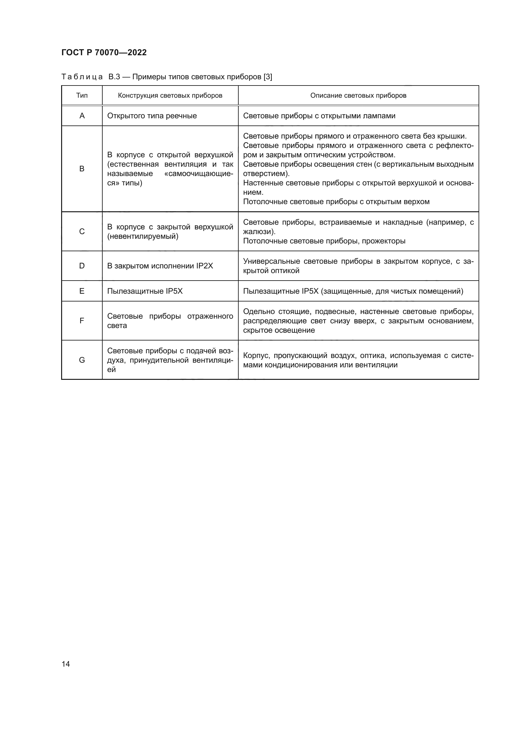 ГОСТ Р 70070-2022