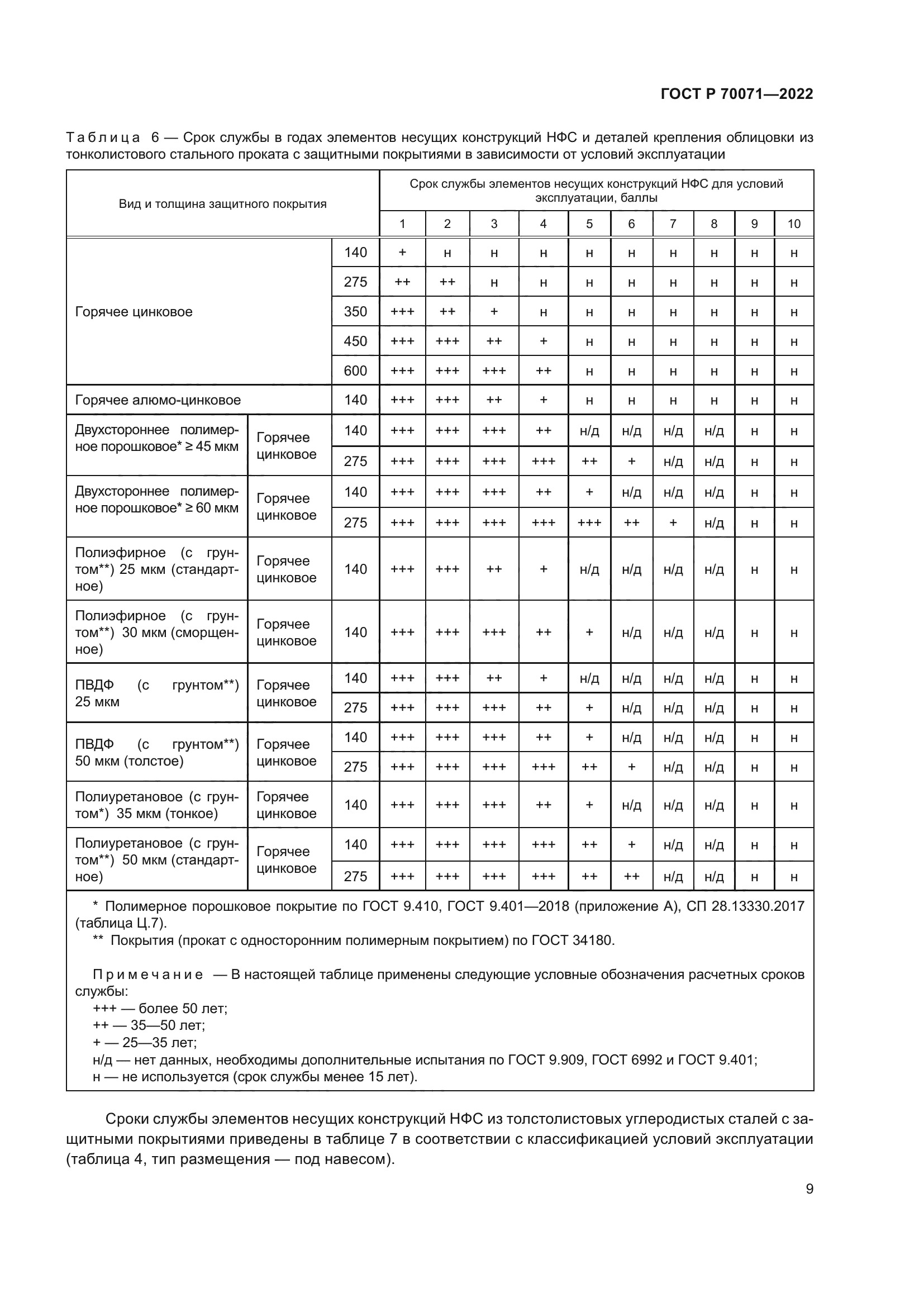 ГОСТ Р 70071-2022
