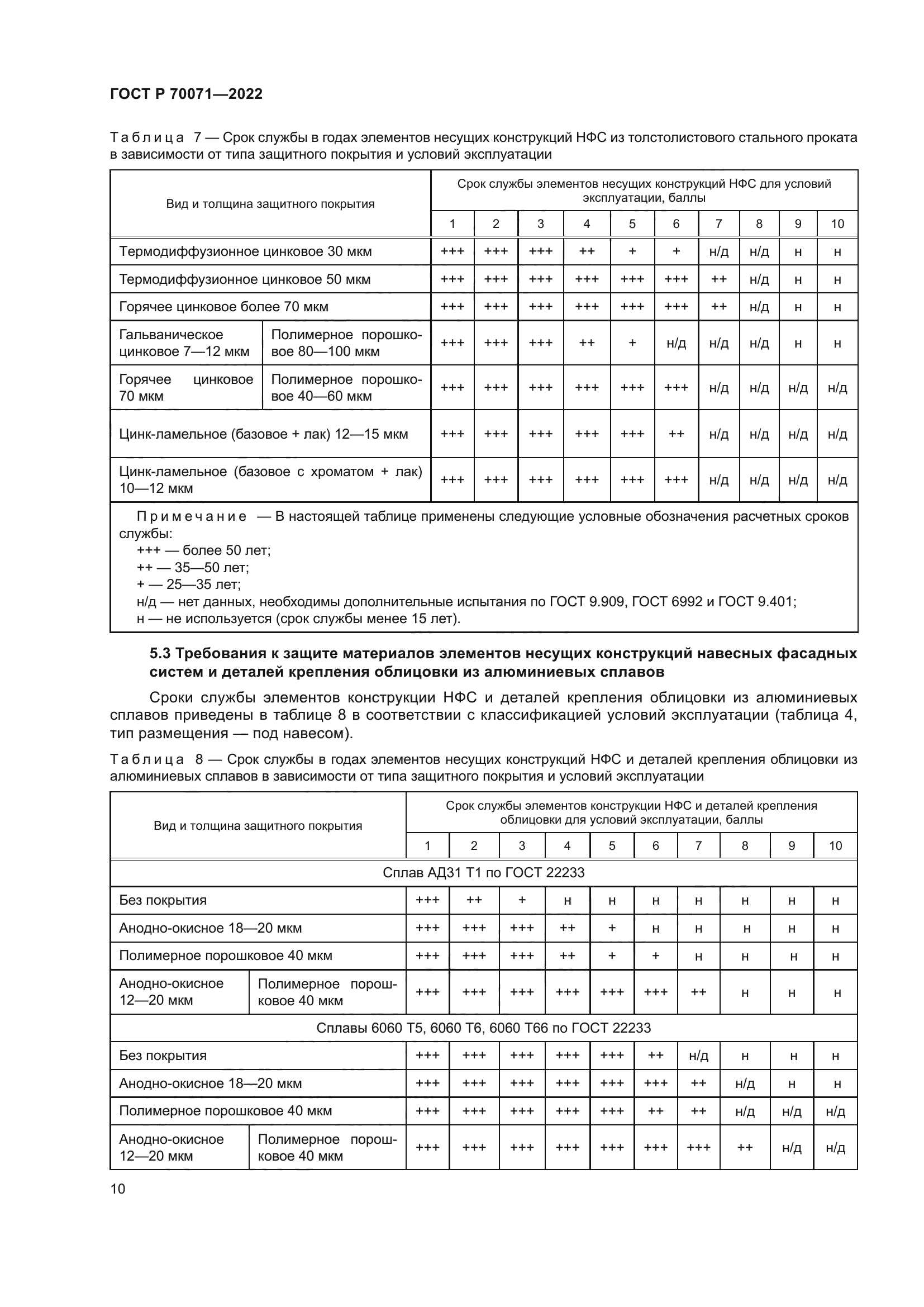 ГОСТ Р 70071-2022