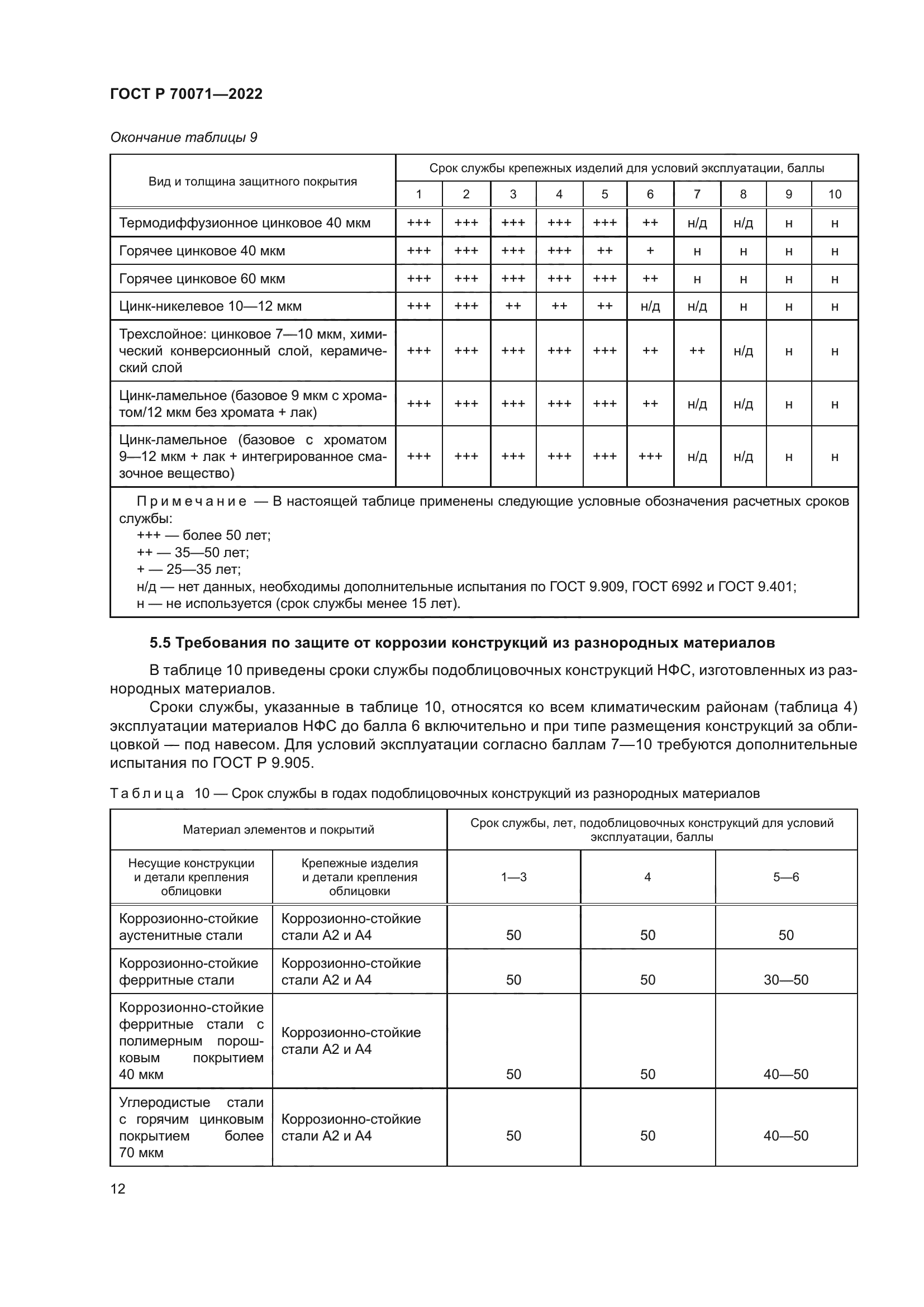 ГОСТ Р 70071-2022