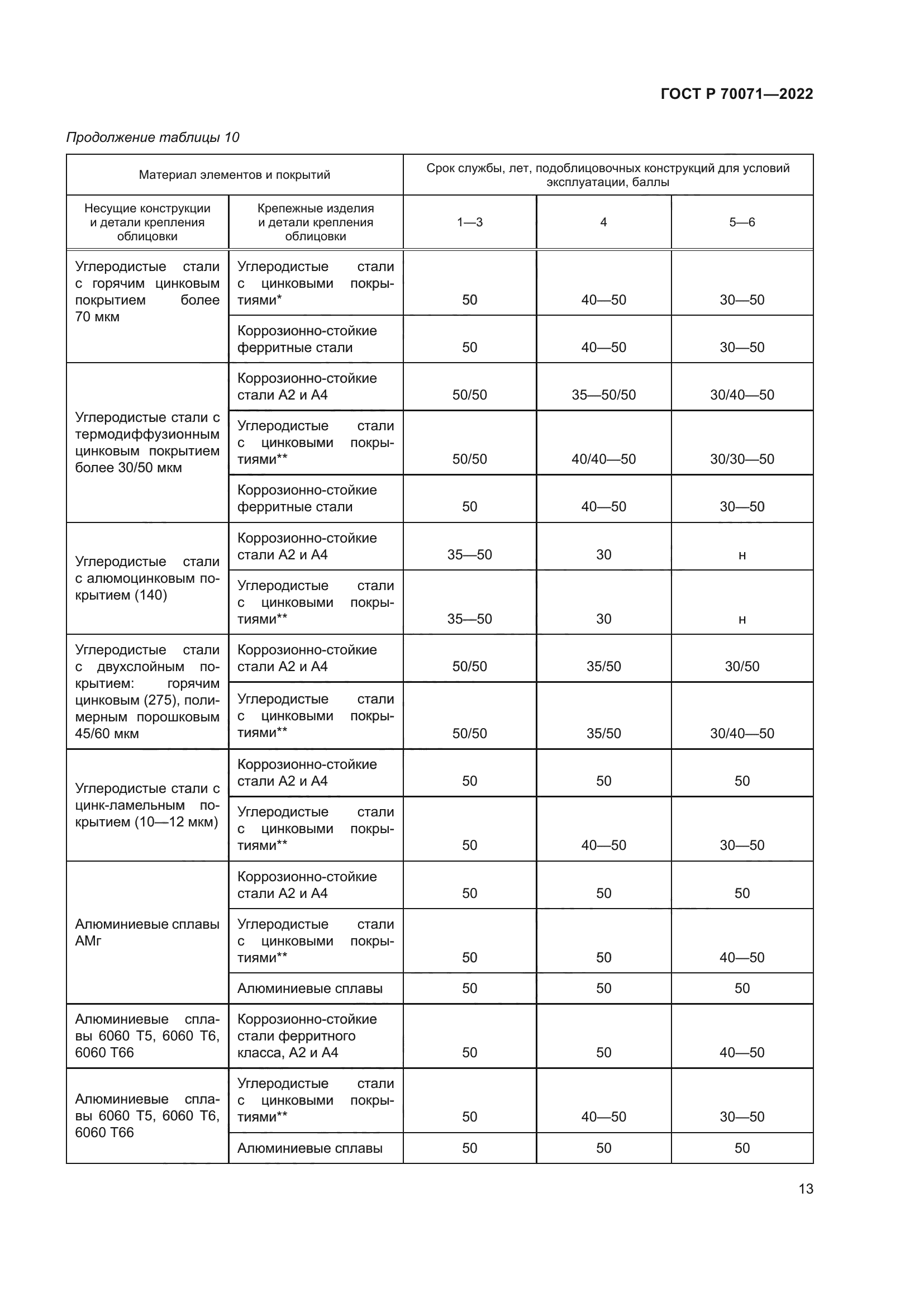 ГОСТ Р 70071-2022
