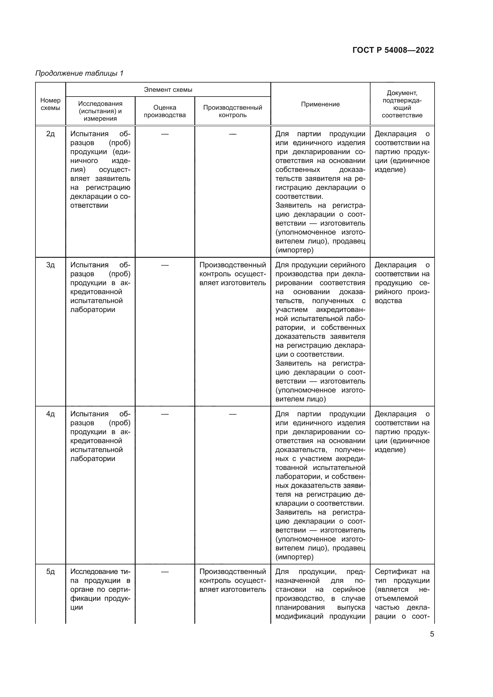 ГОСТ Р 54008-2022