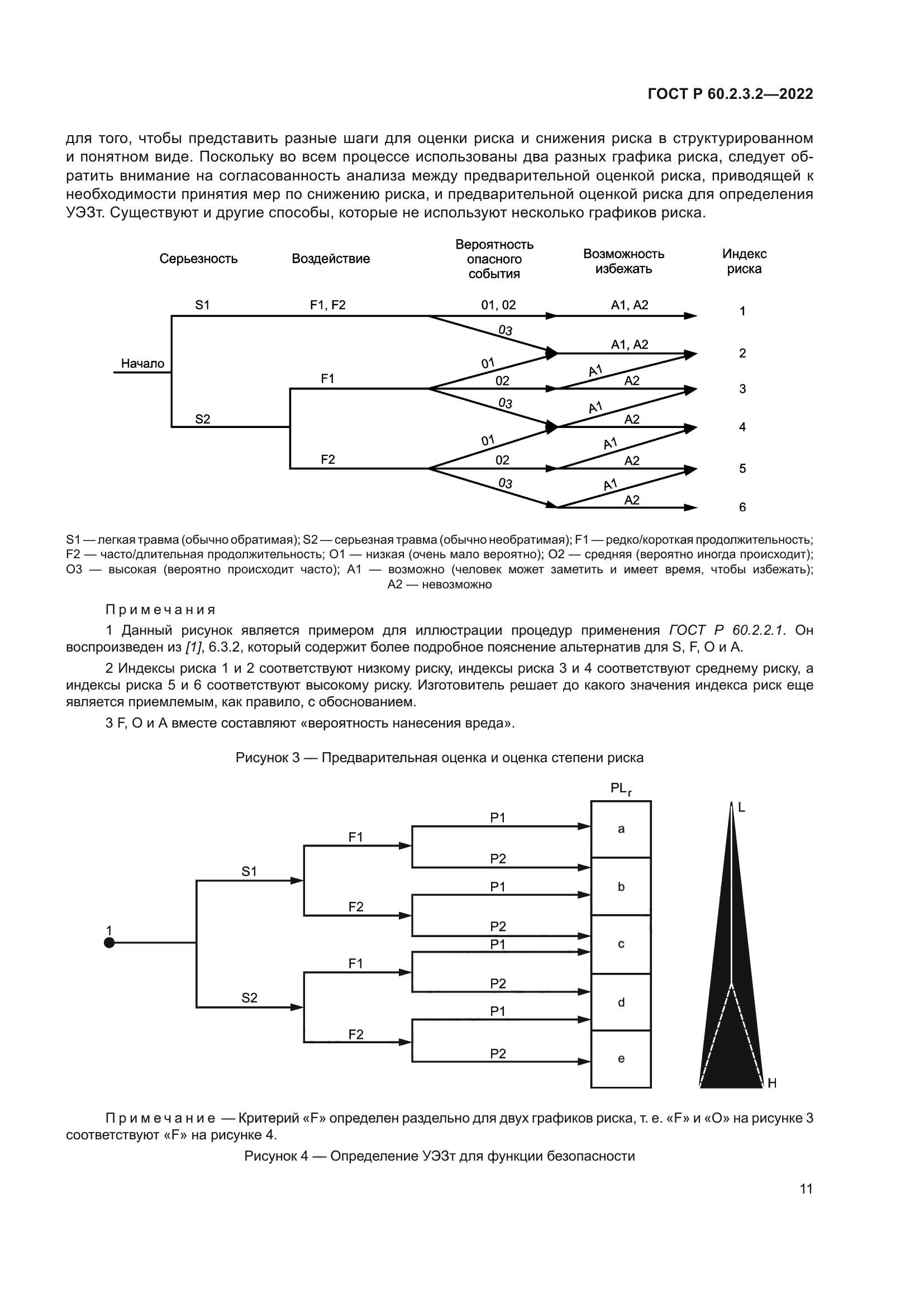 ГОСТ Р 60.2.3.2-2022