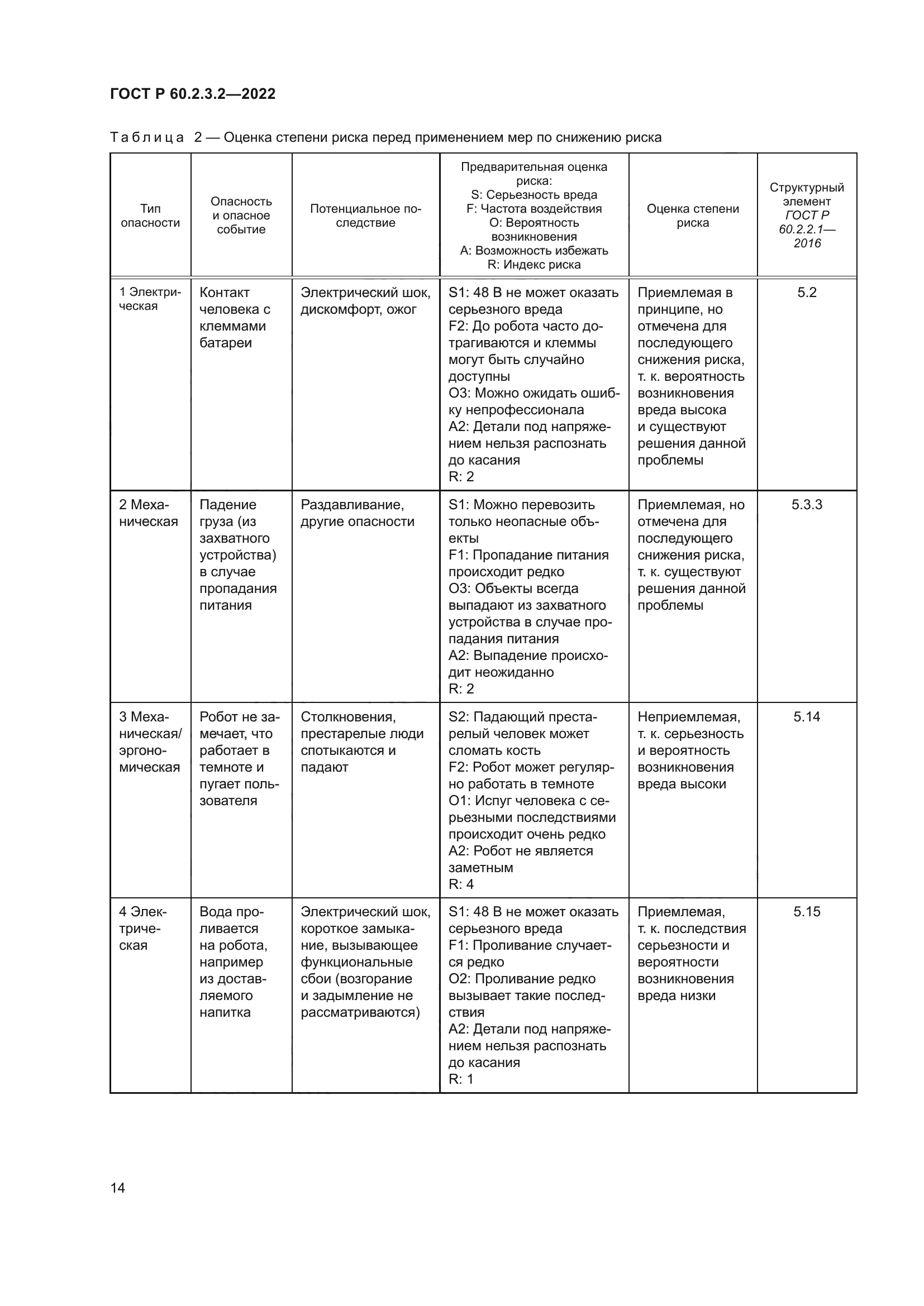 ГОСТ Р 60.2.3.2-2022